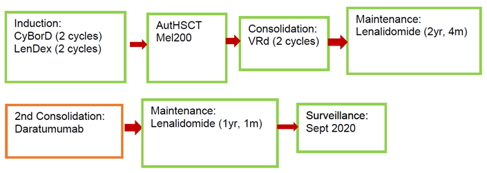 Preprints 109701 i002