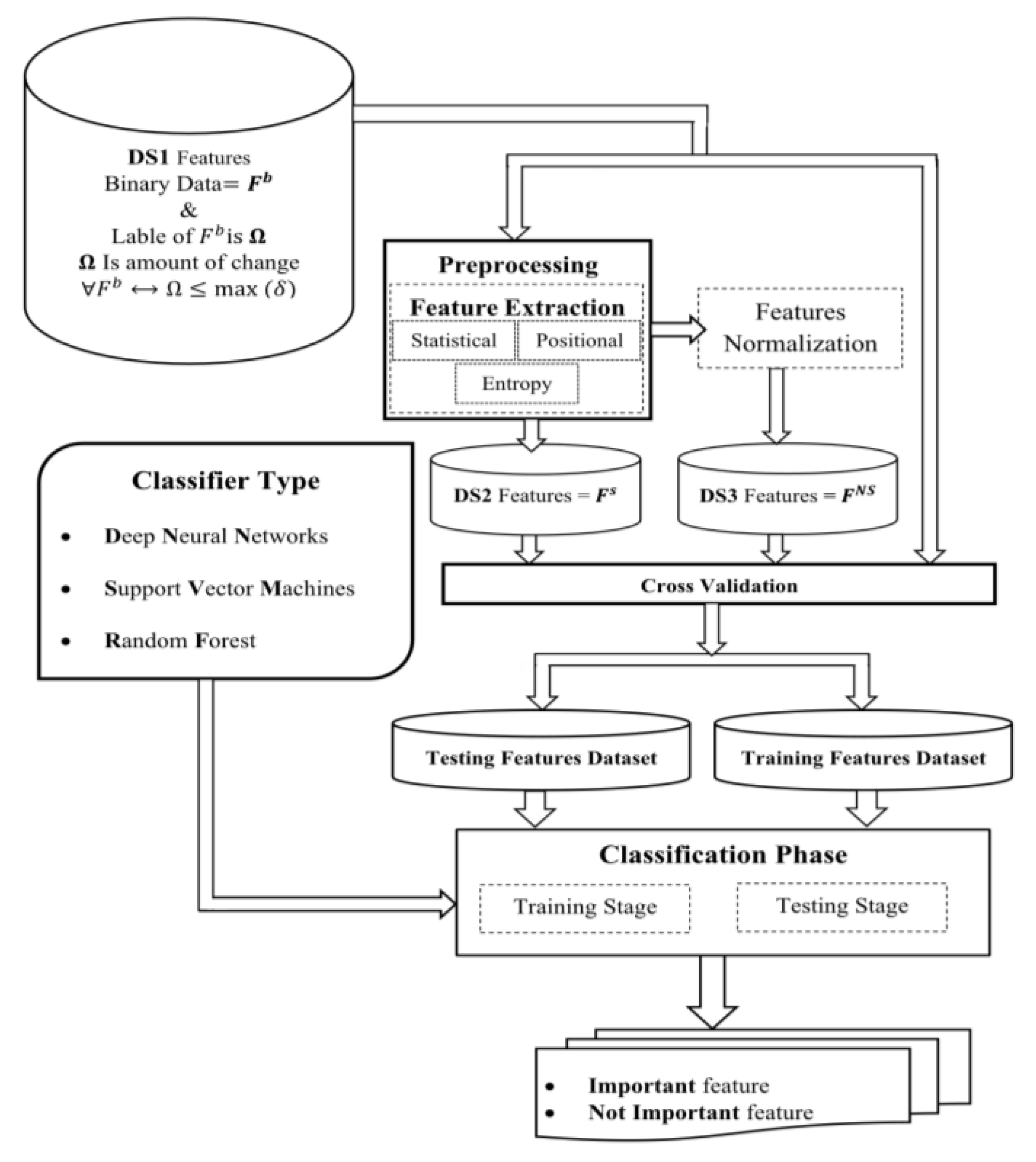 Preprints 115419 g002