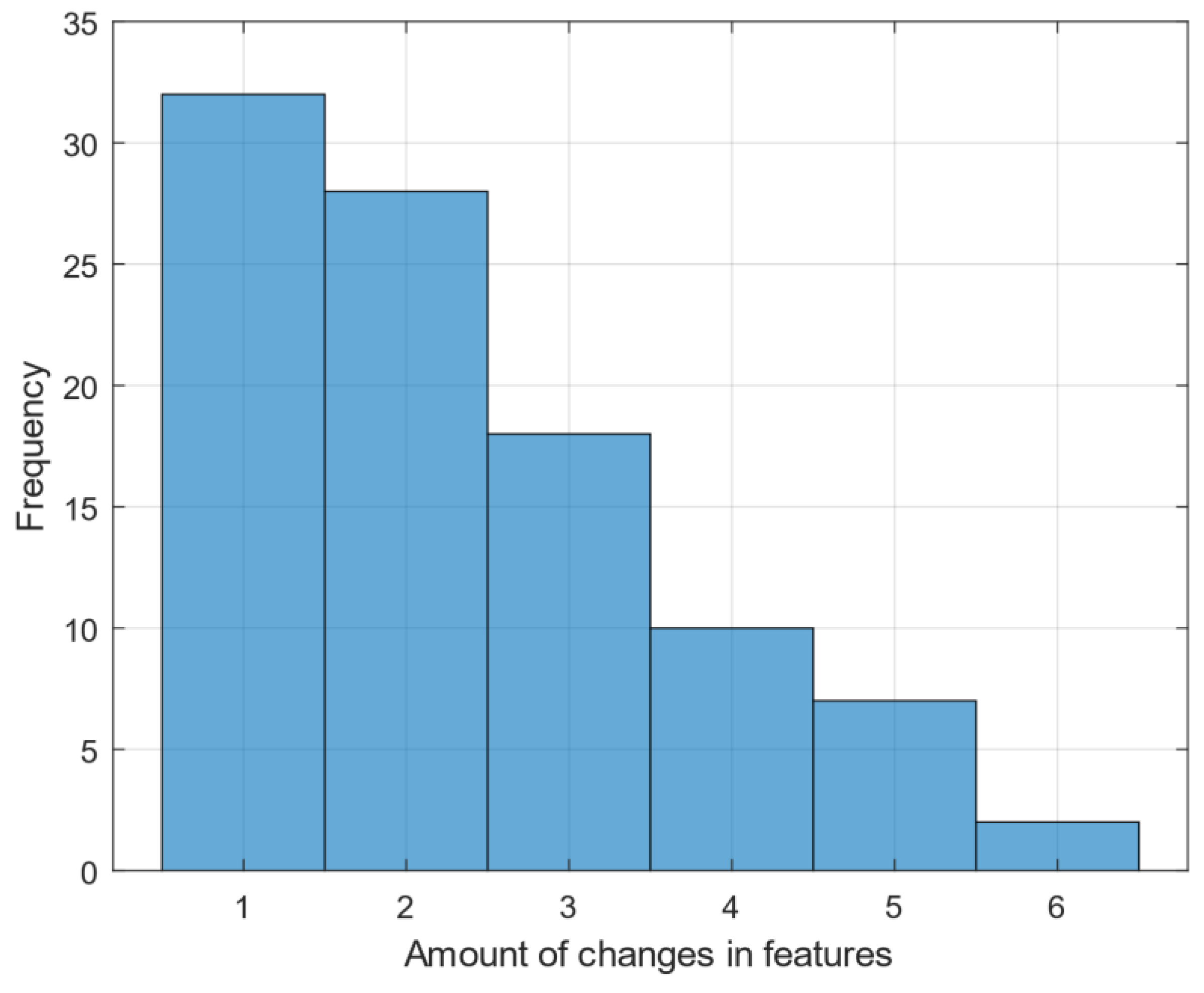 Preprints 115419 g003