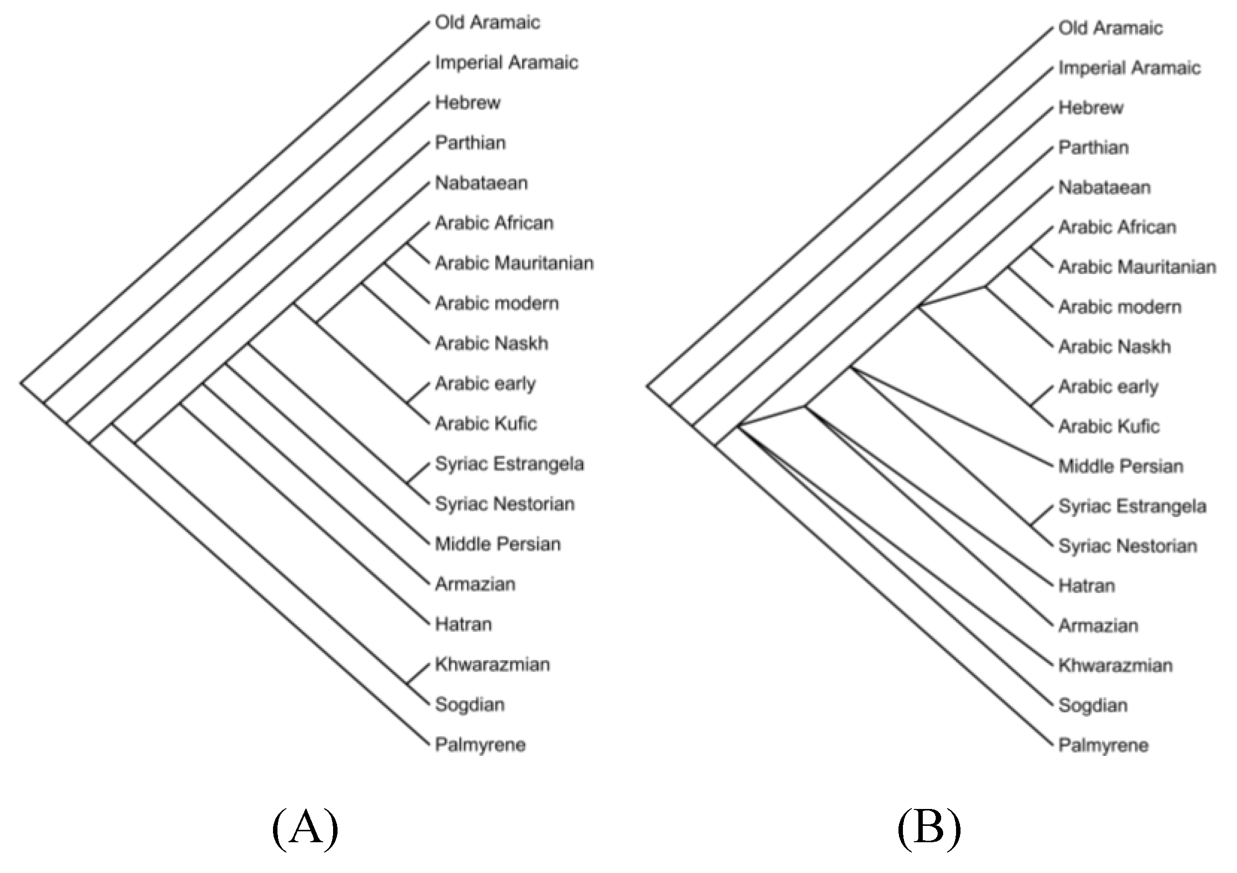 Preprints 115419 g004