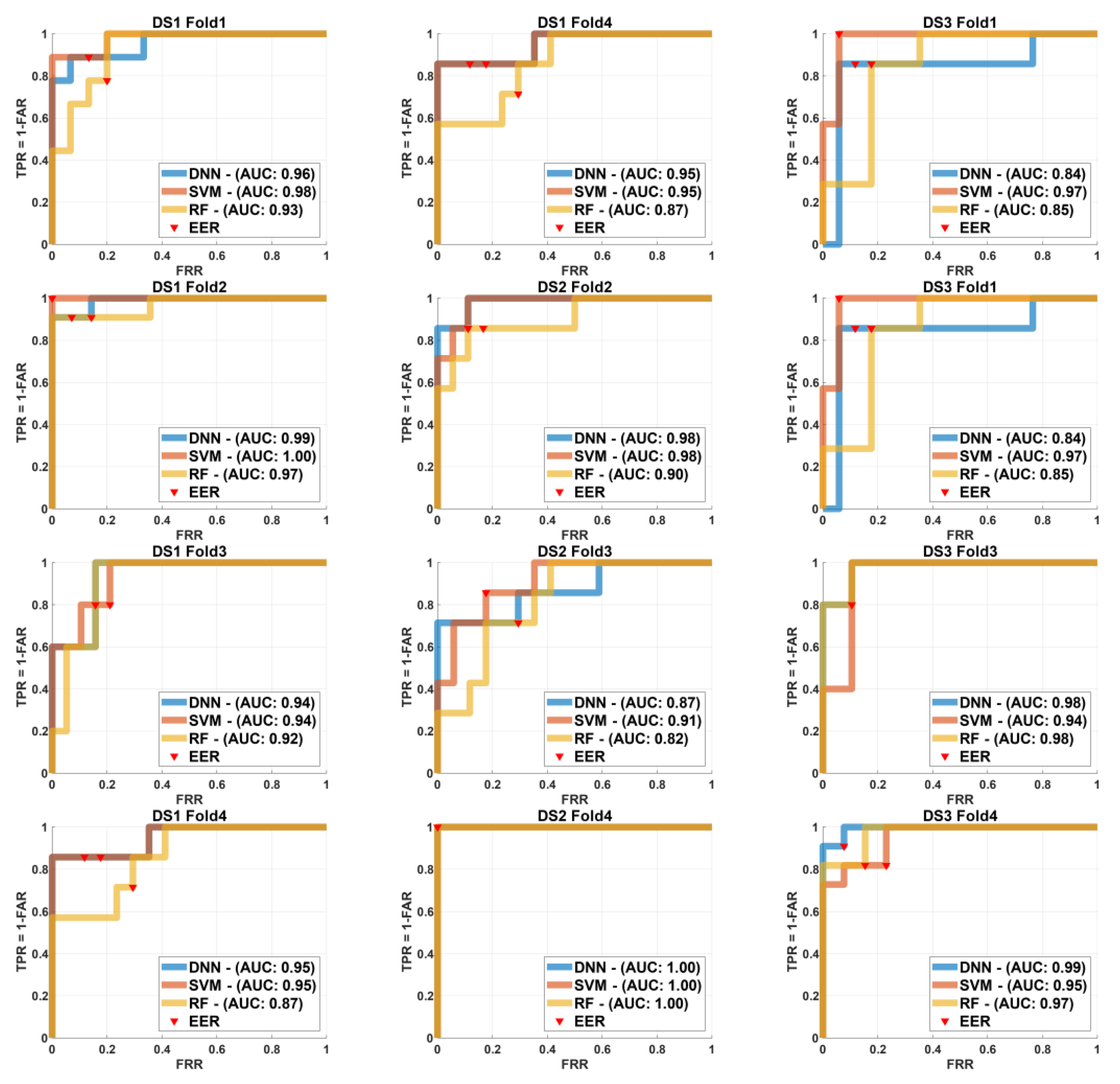 Preprints 115419 g005