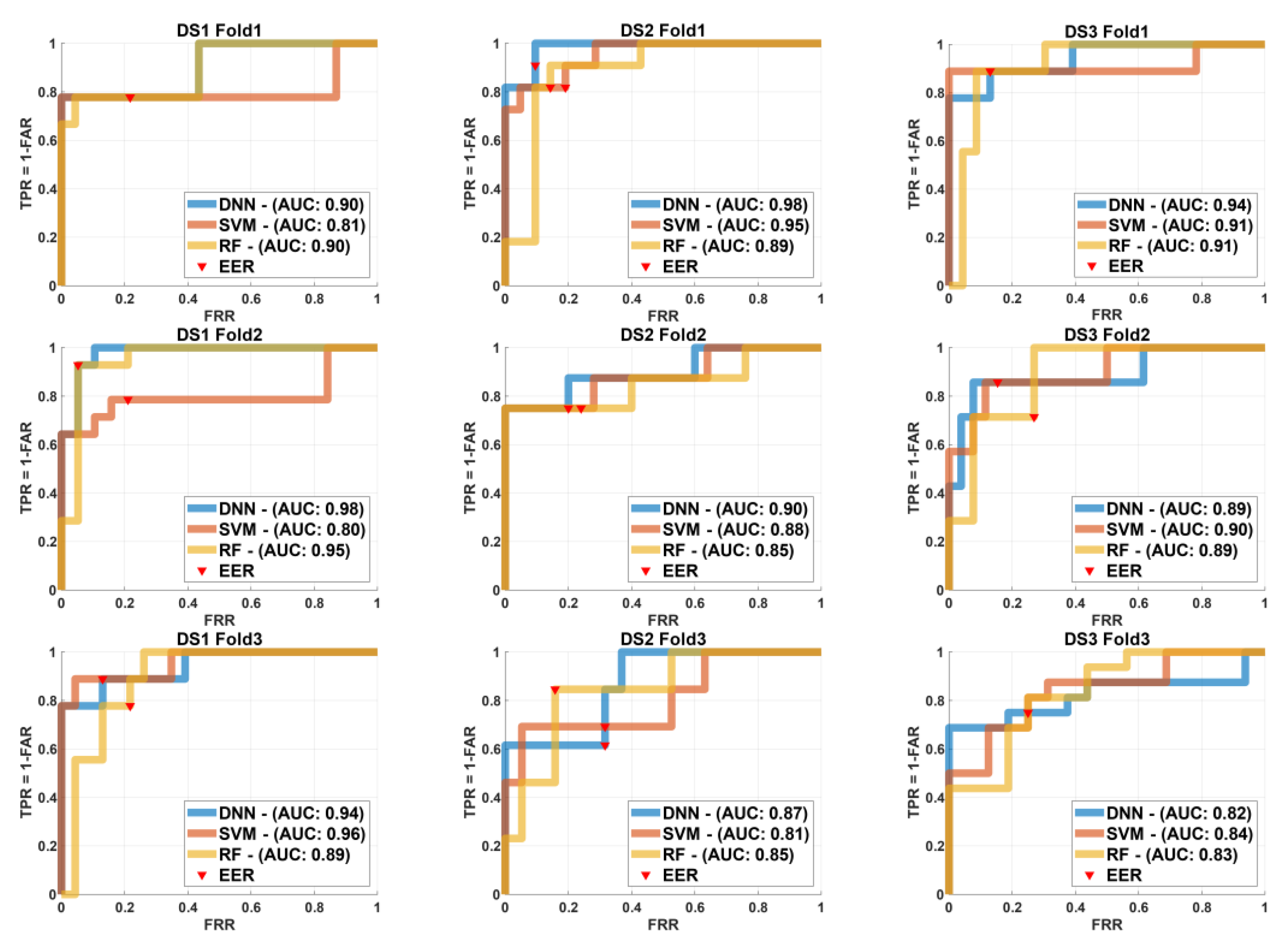 Preprints 115419 g006