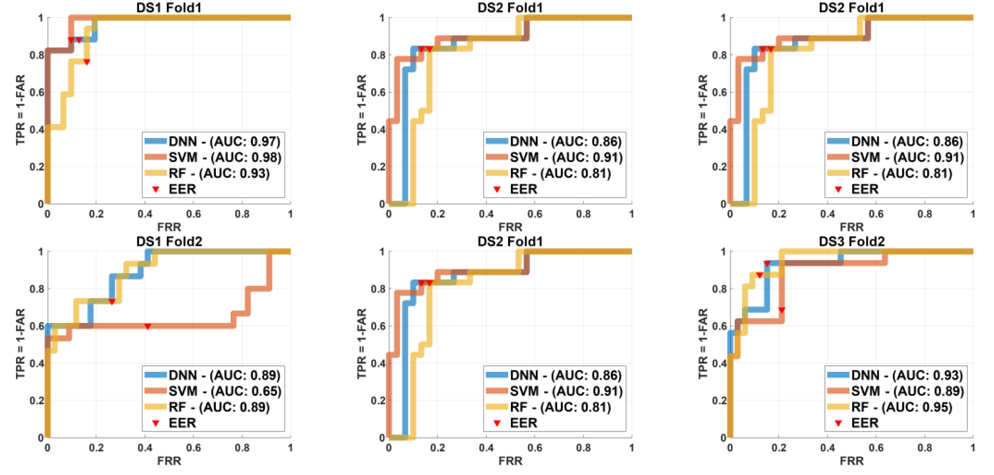 Preprints 115419 g007