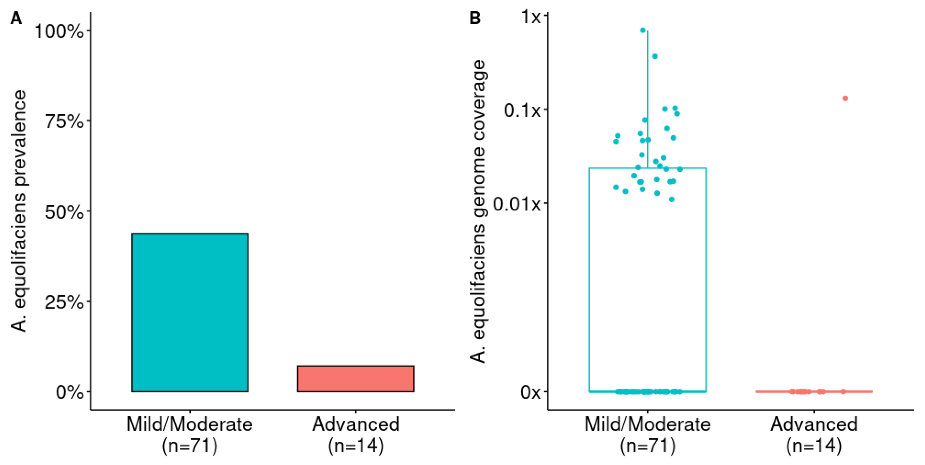 Preprints 75029 g002