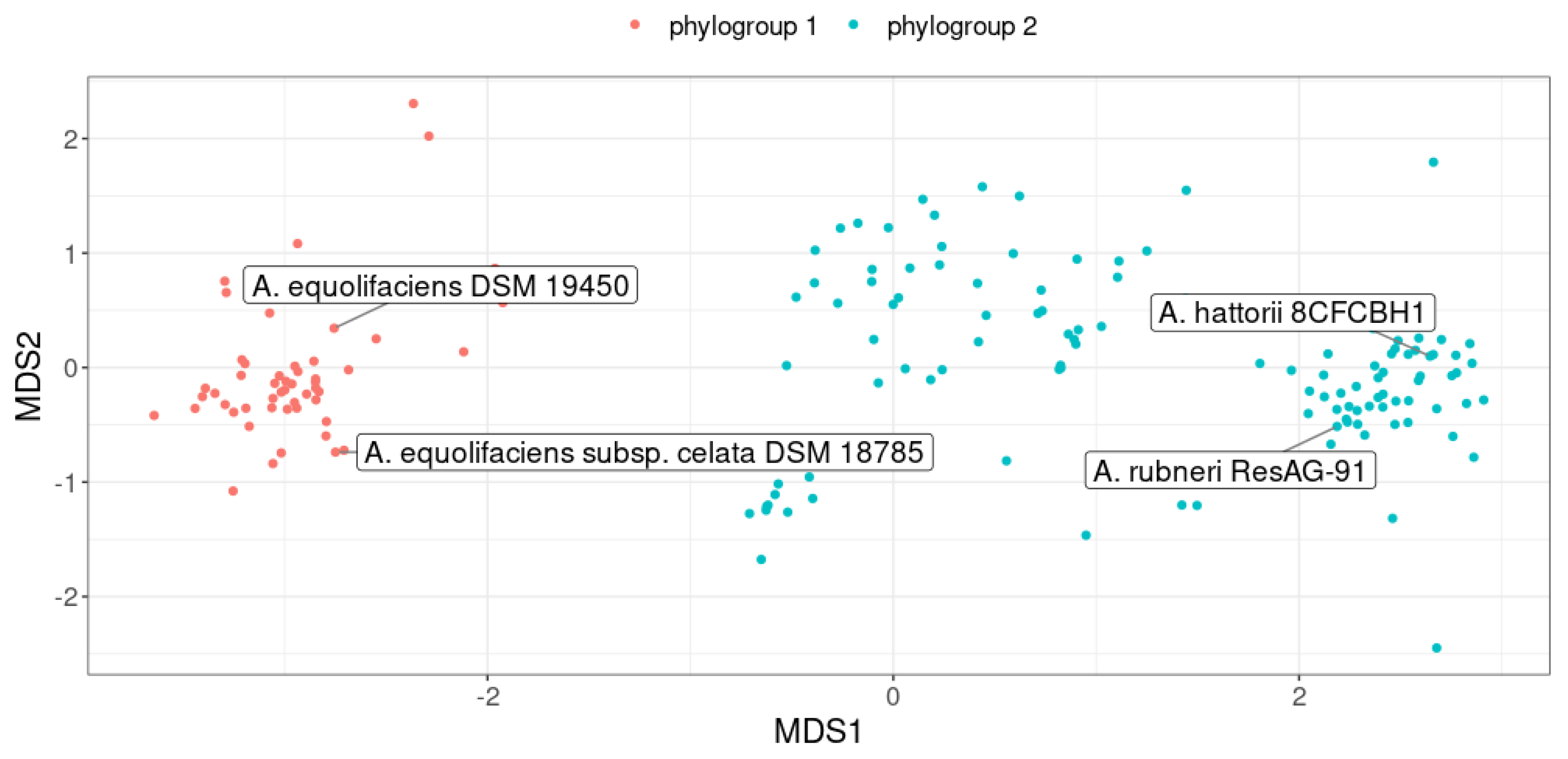 Preprints 75029 g005