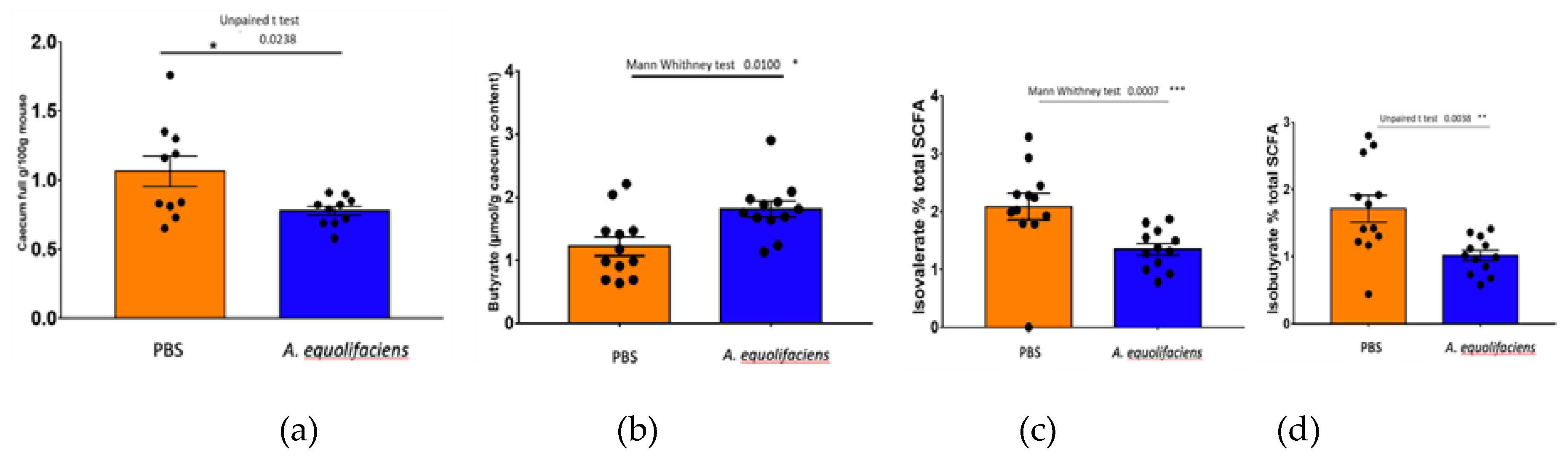 Preprints 75029 g009