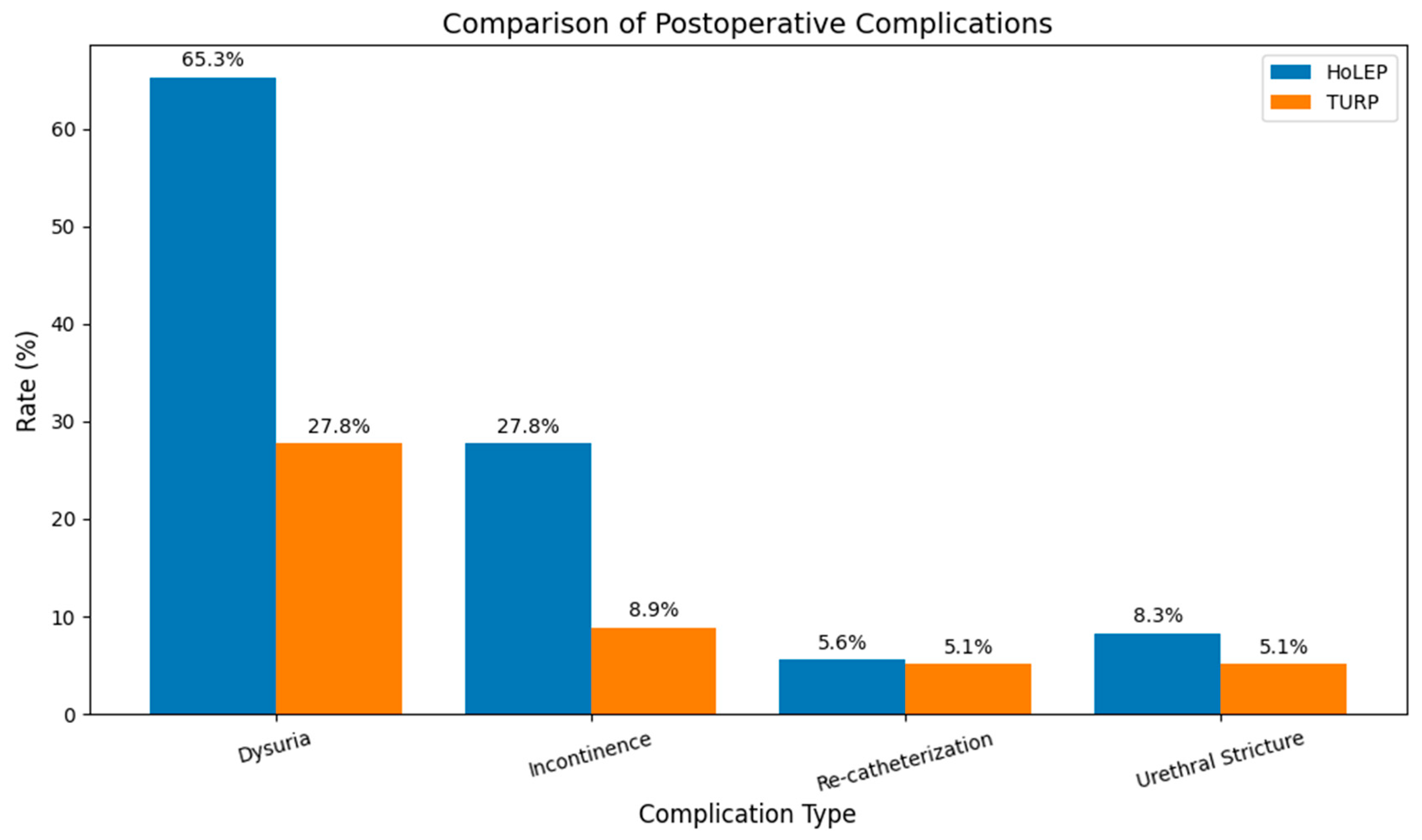 Preprints 142062 g002