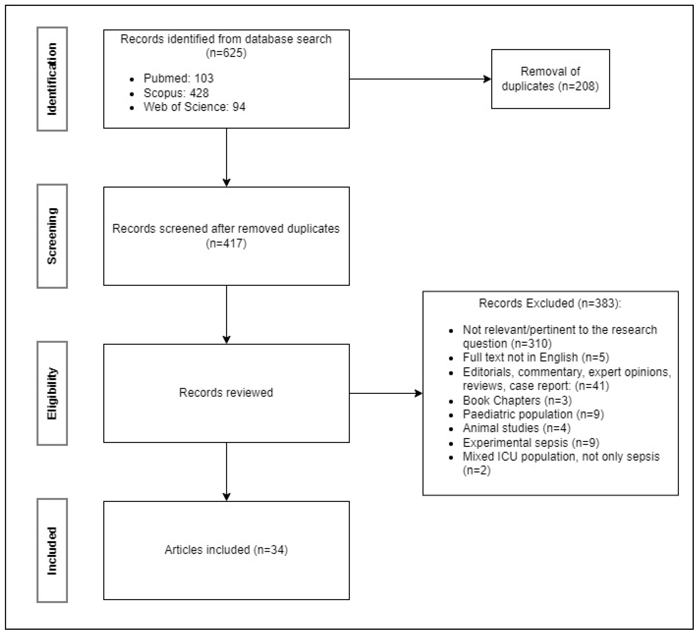 Preprints 117220 g001