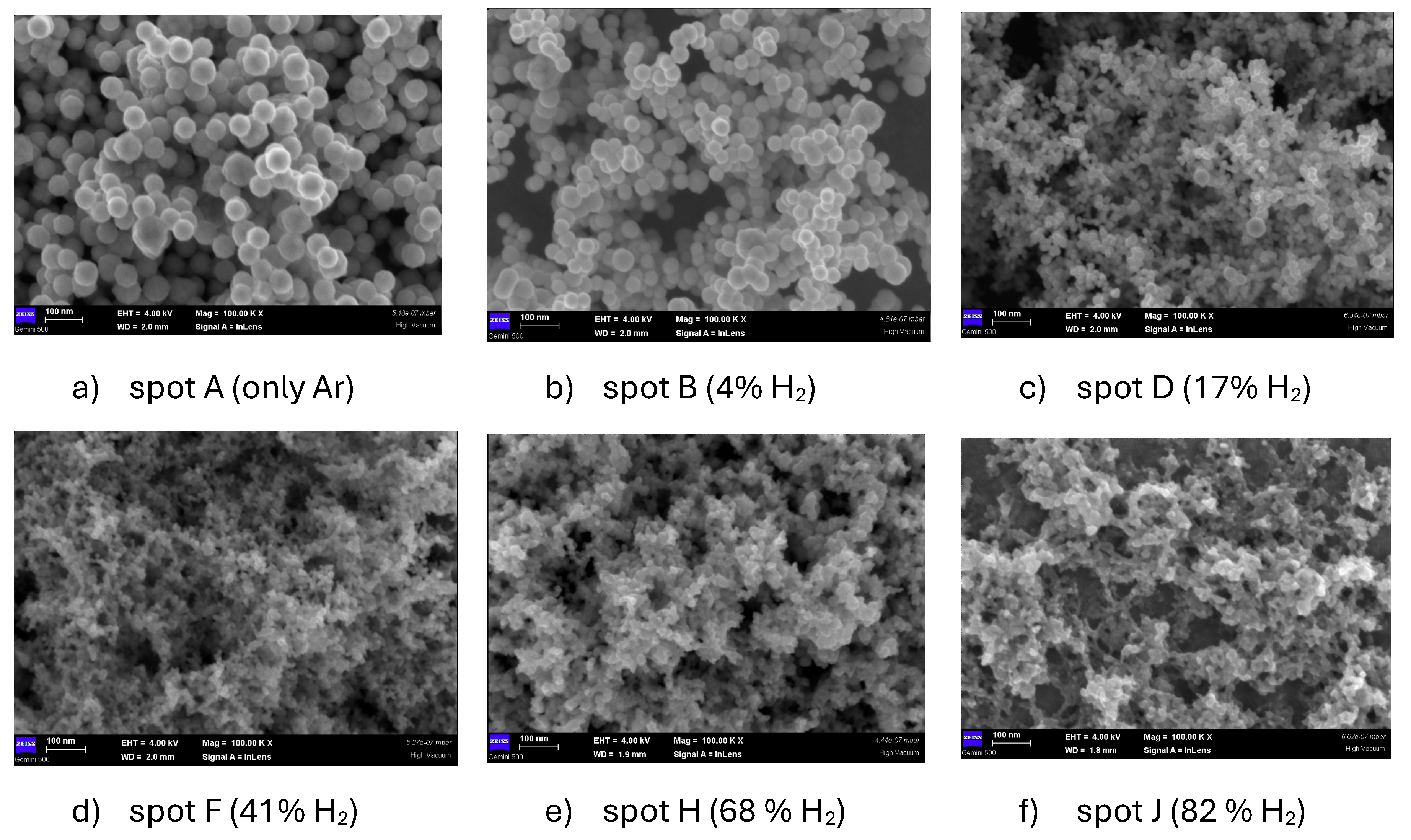 Preprints 110846 g003