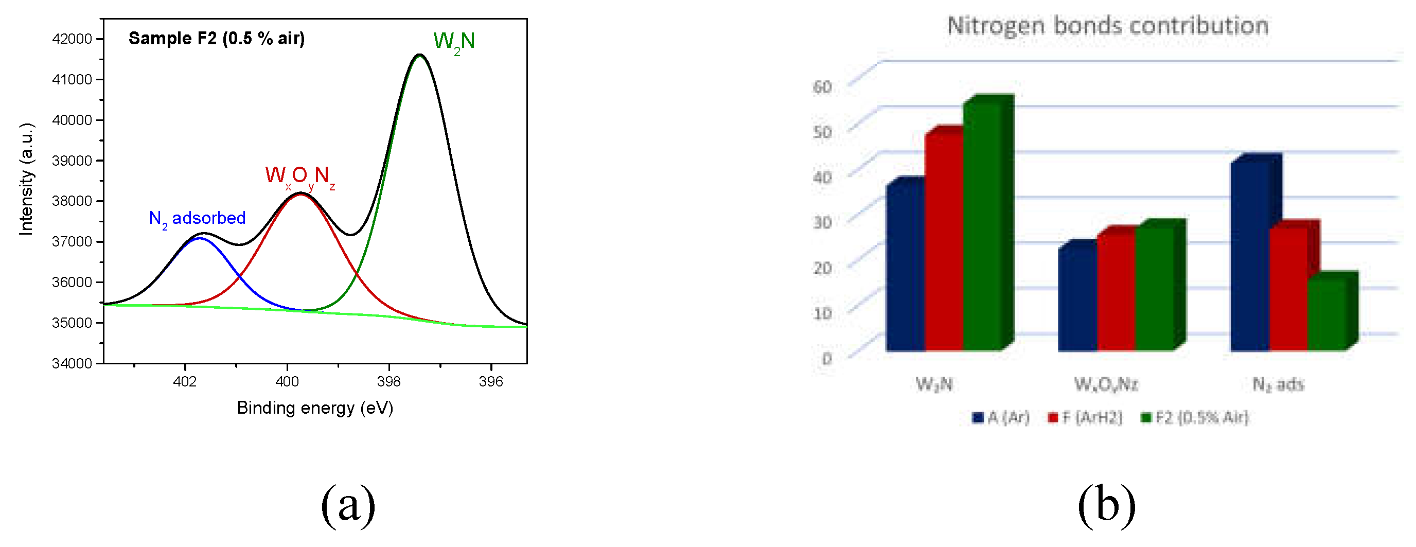 Preprints 110846 g007