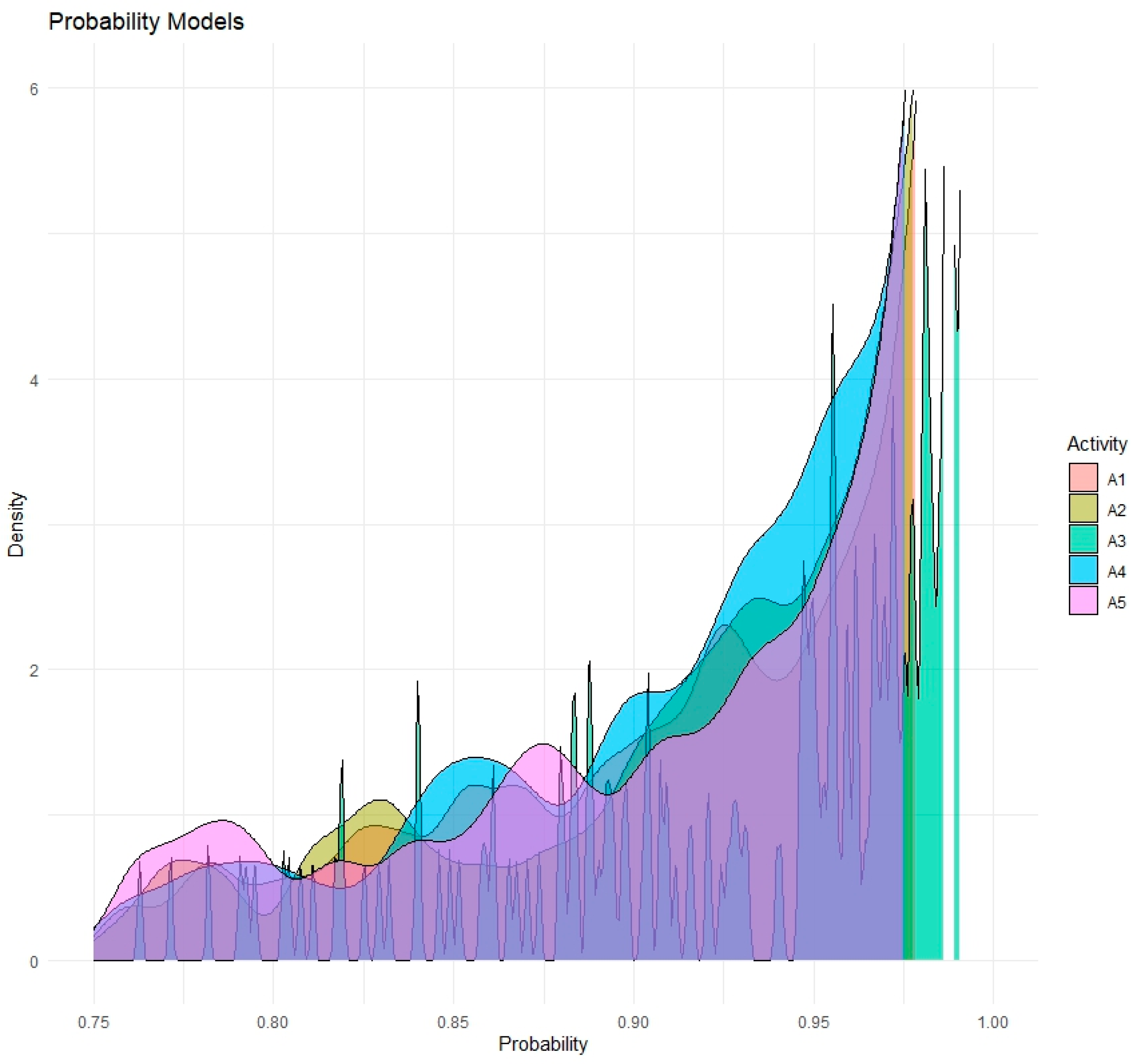 Preprints 81258 g005