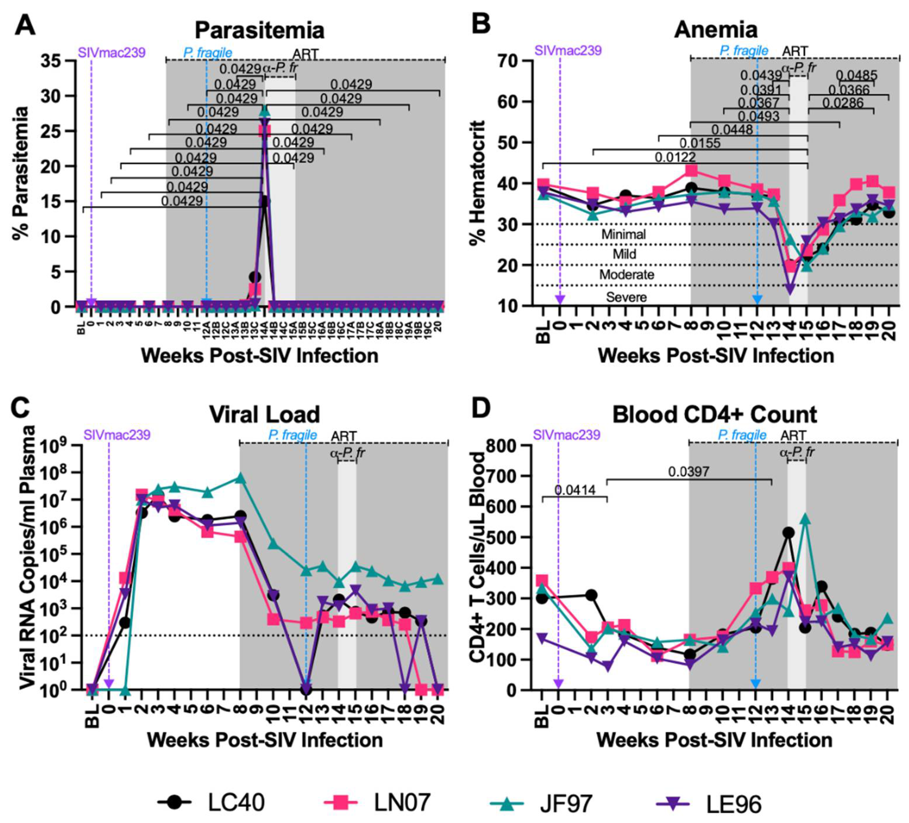 Preprints 106638 g002