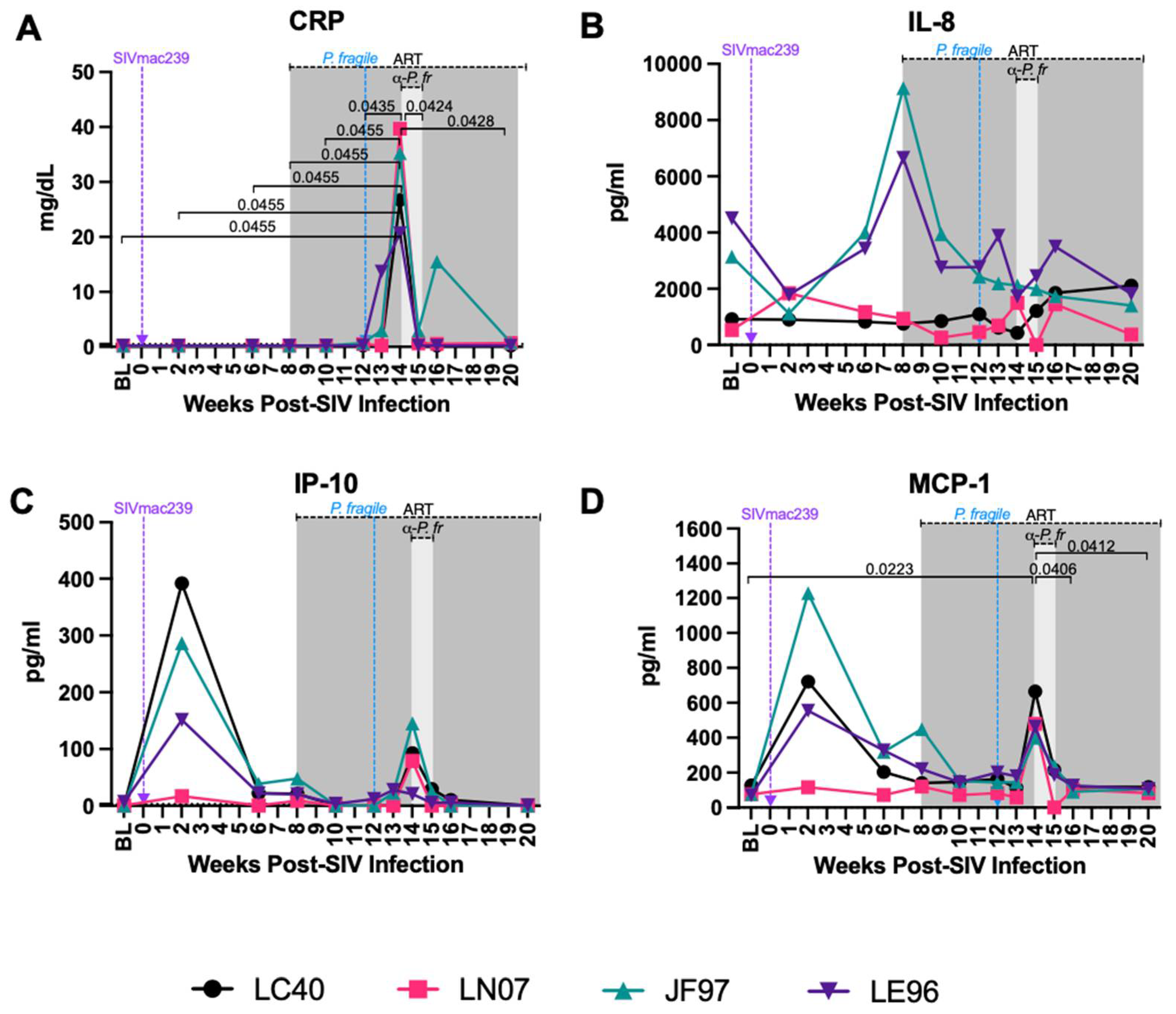 Preprints 106638 g003