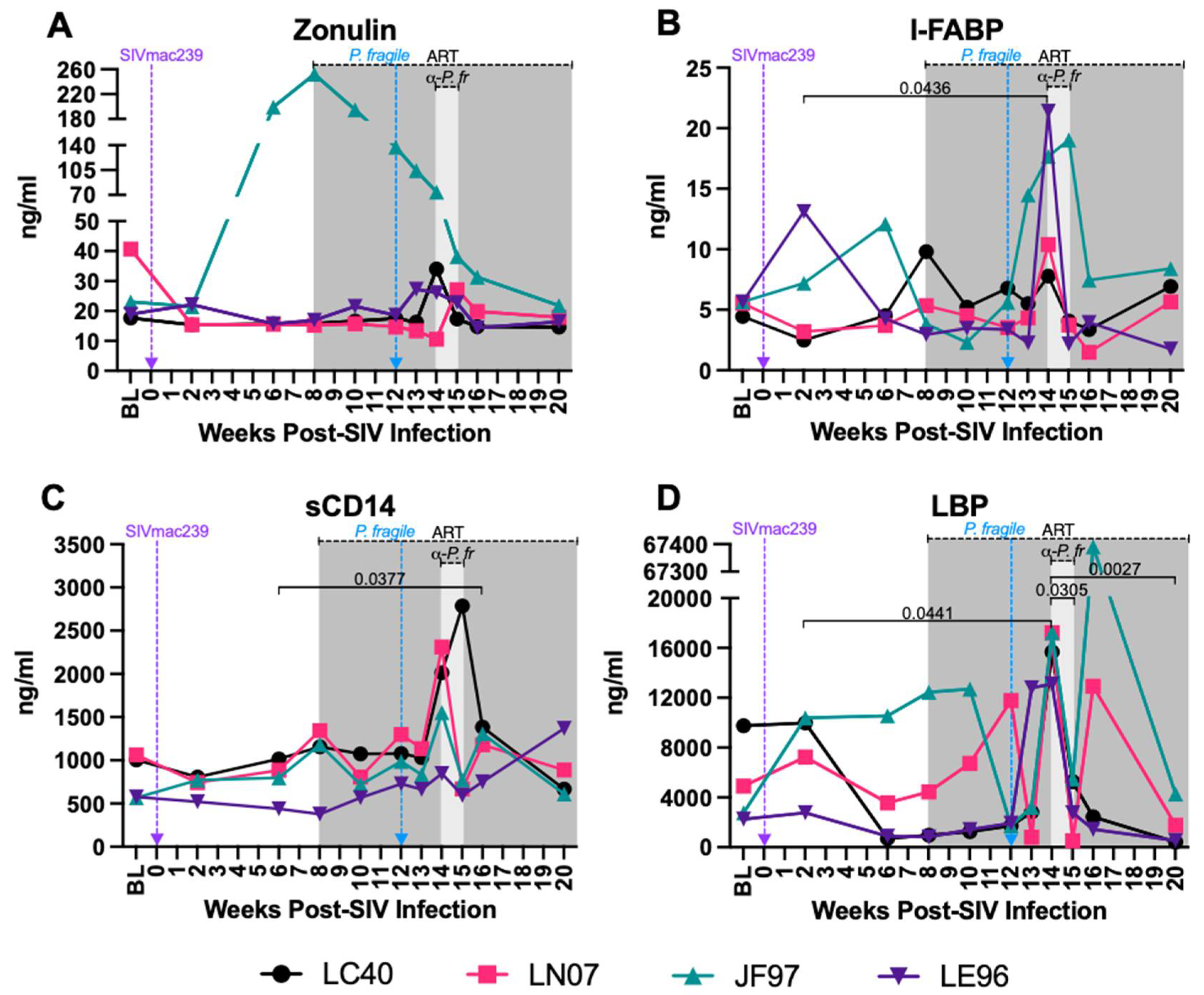 Preprints 106638 g008