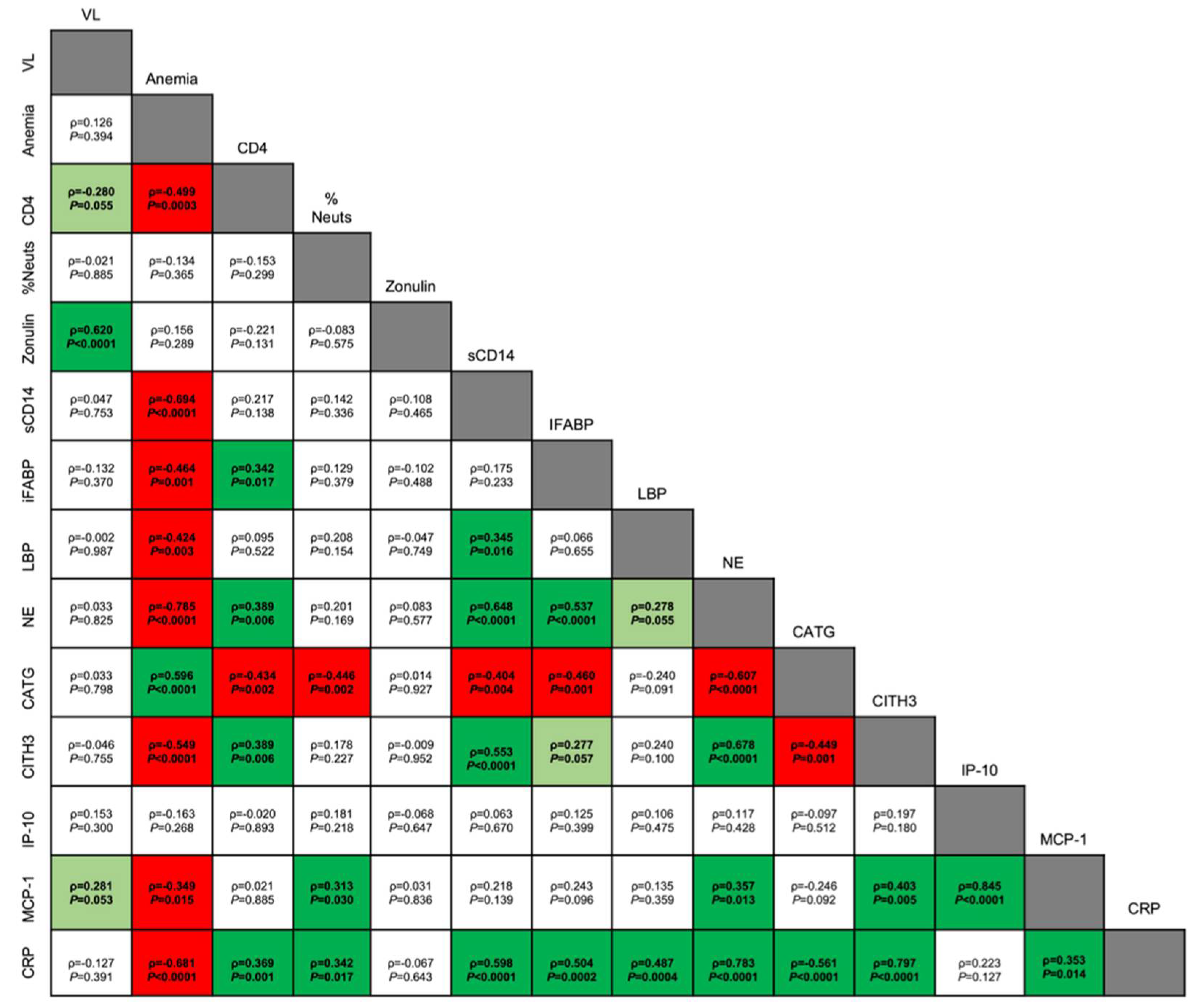 Preprints 106638 g009