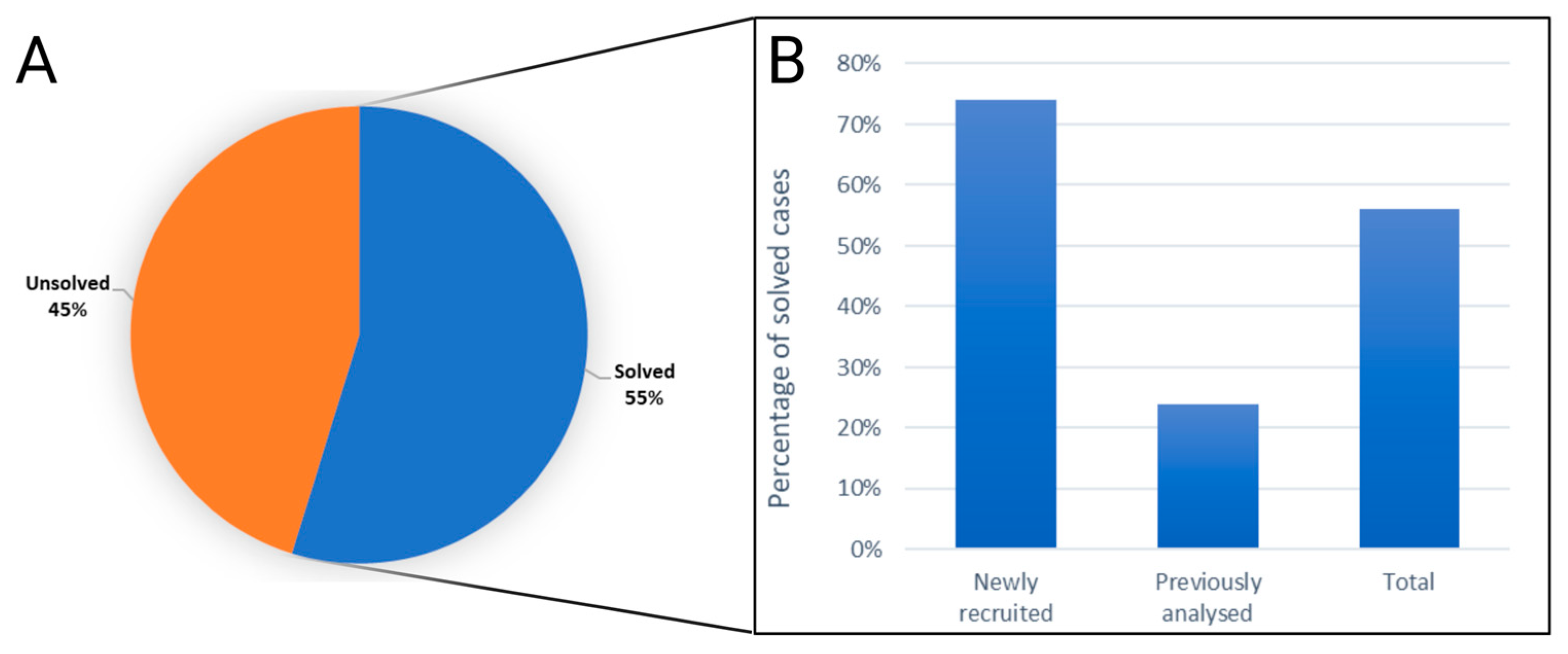 Preprints 108727 g001