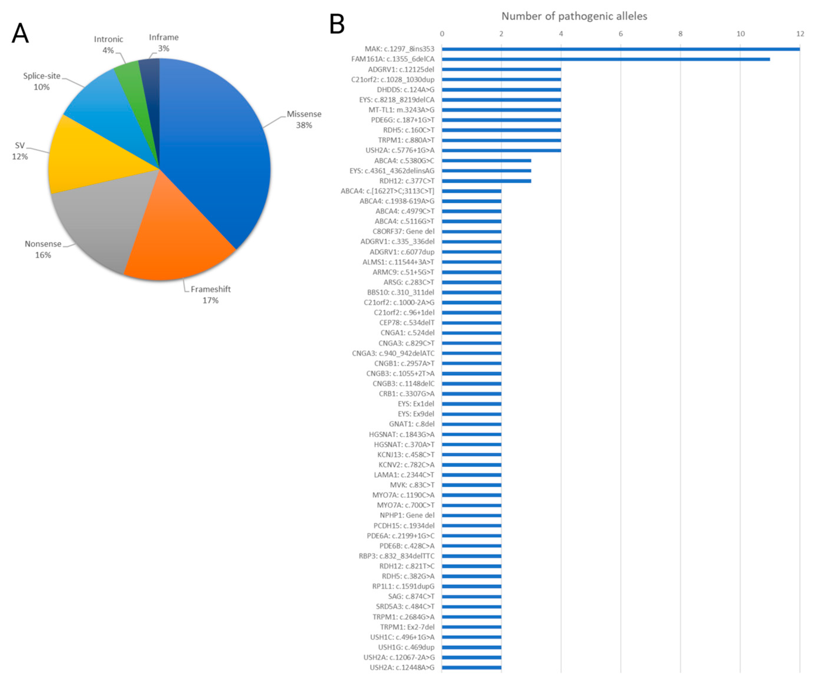 Preprints 108727 g003