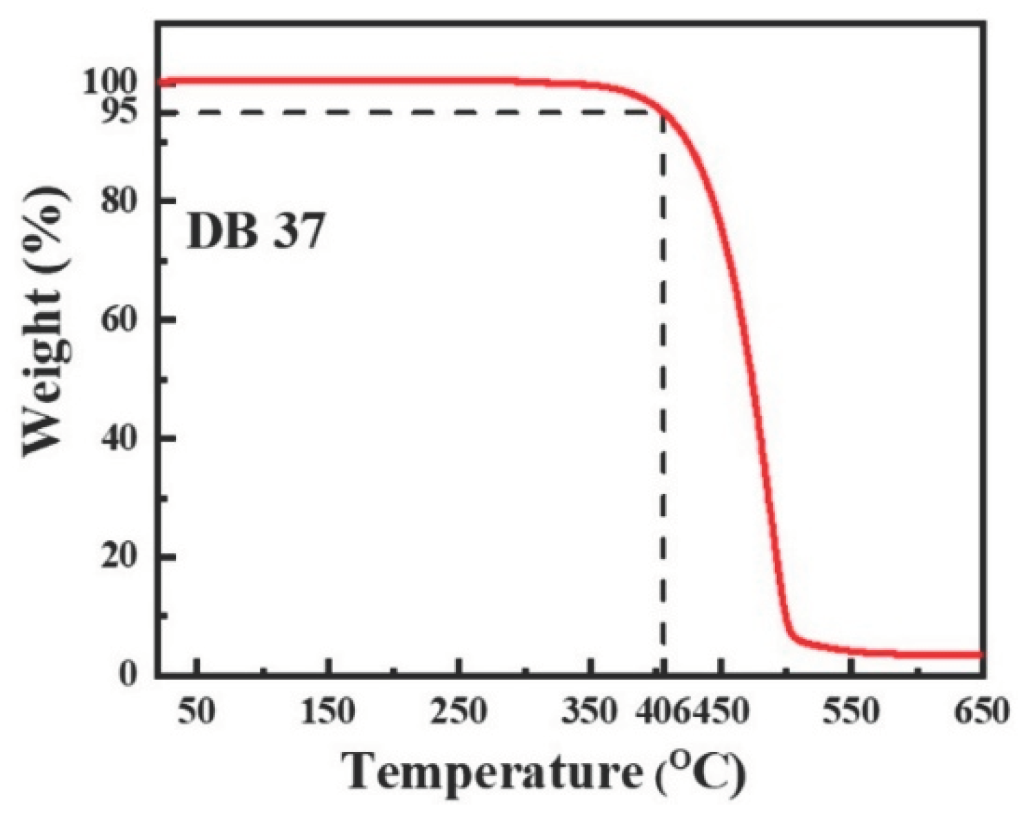 Preprints 100015 g001