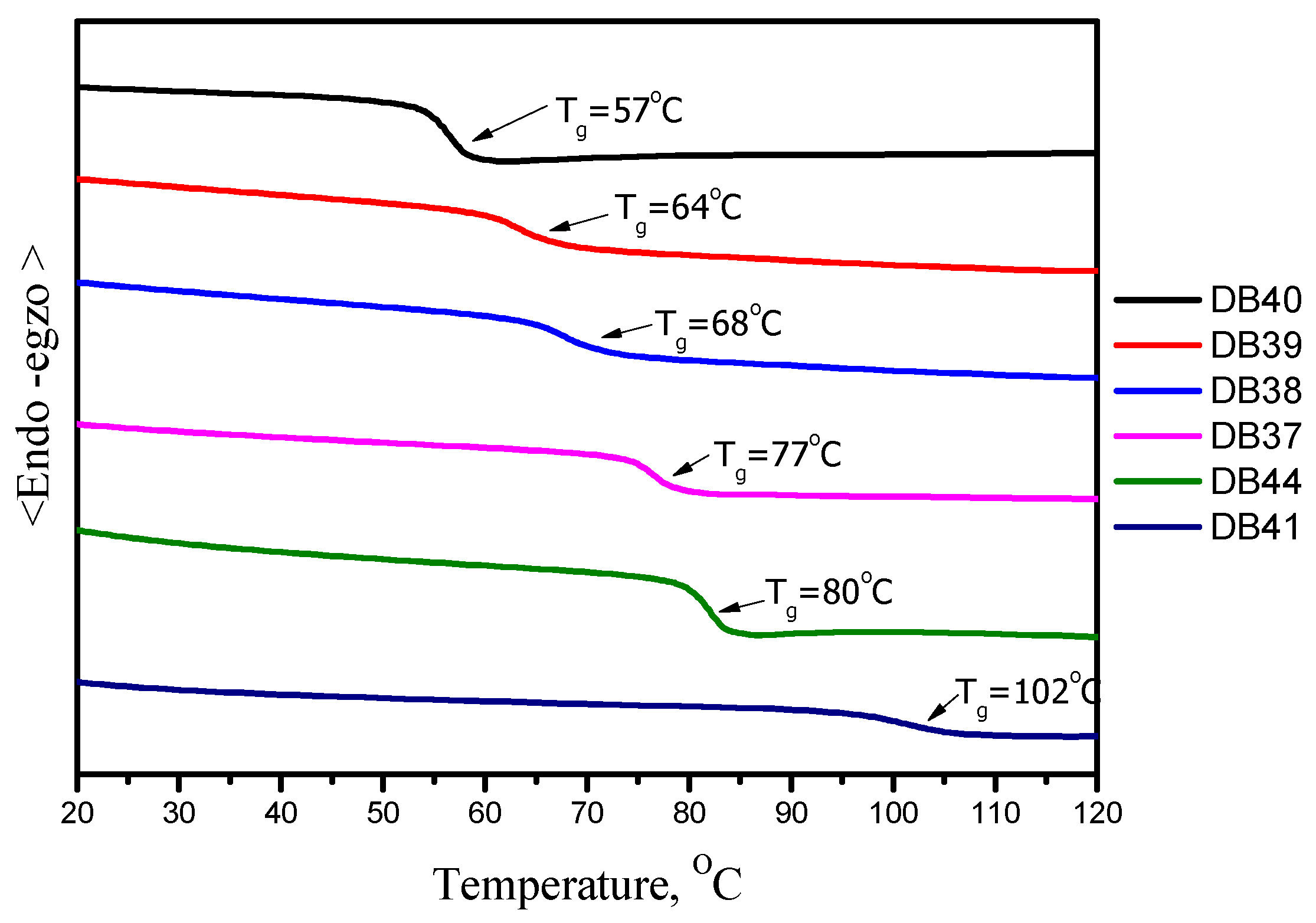 Preprints 100015 g002