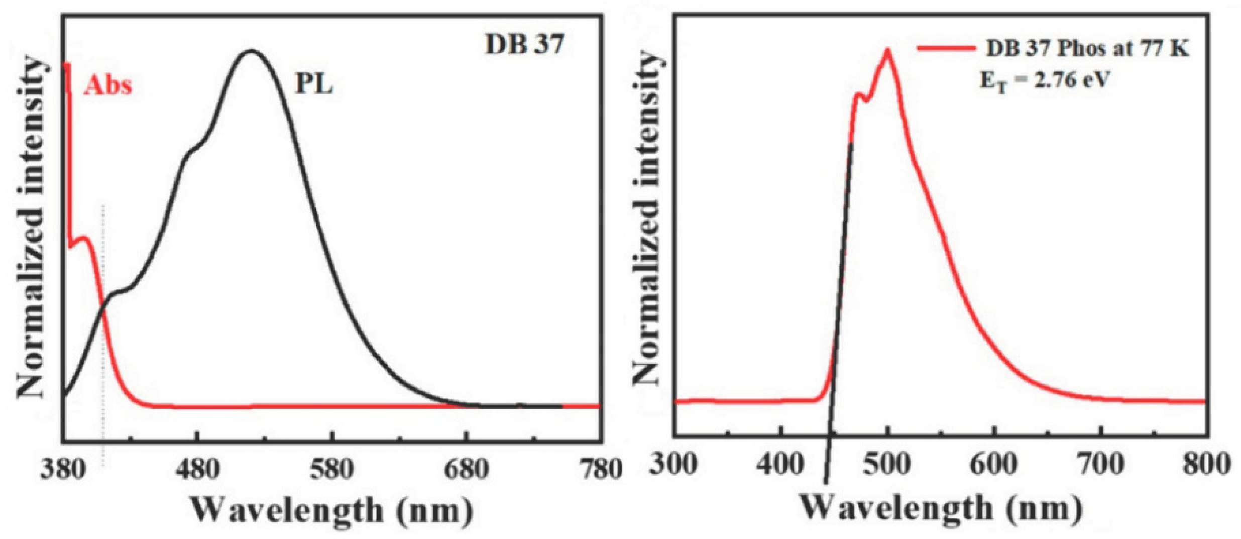 Preprints 100015 g005