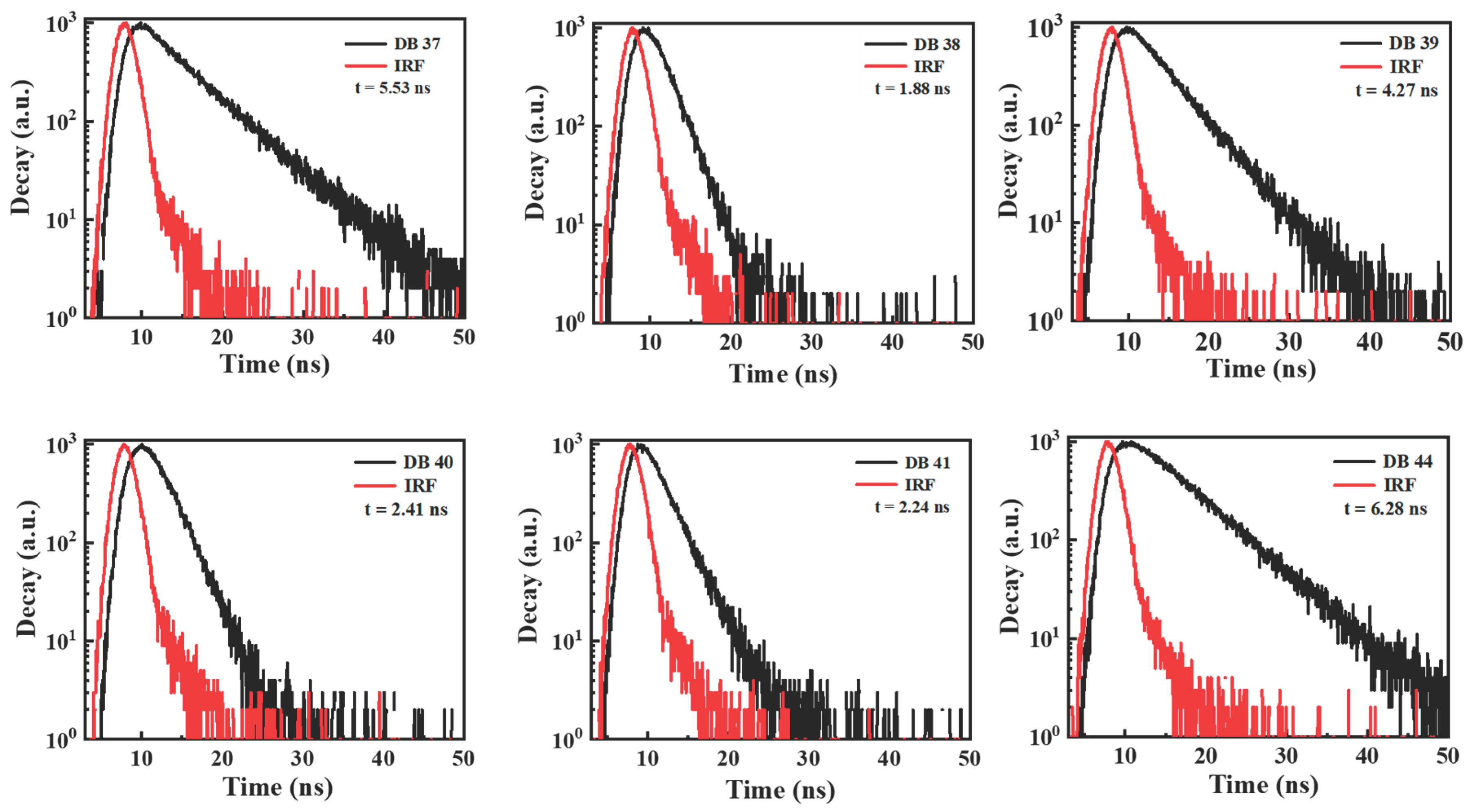 Preprints 100015 g006