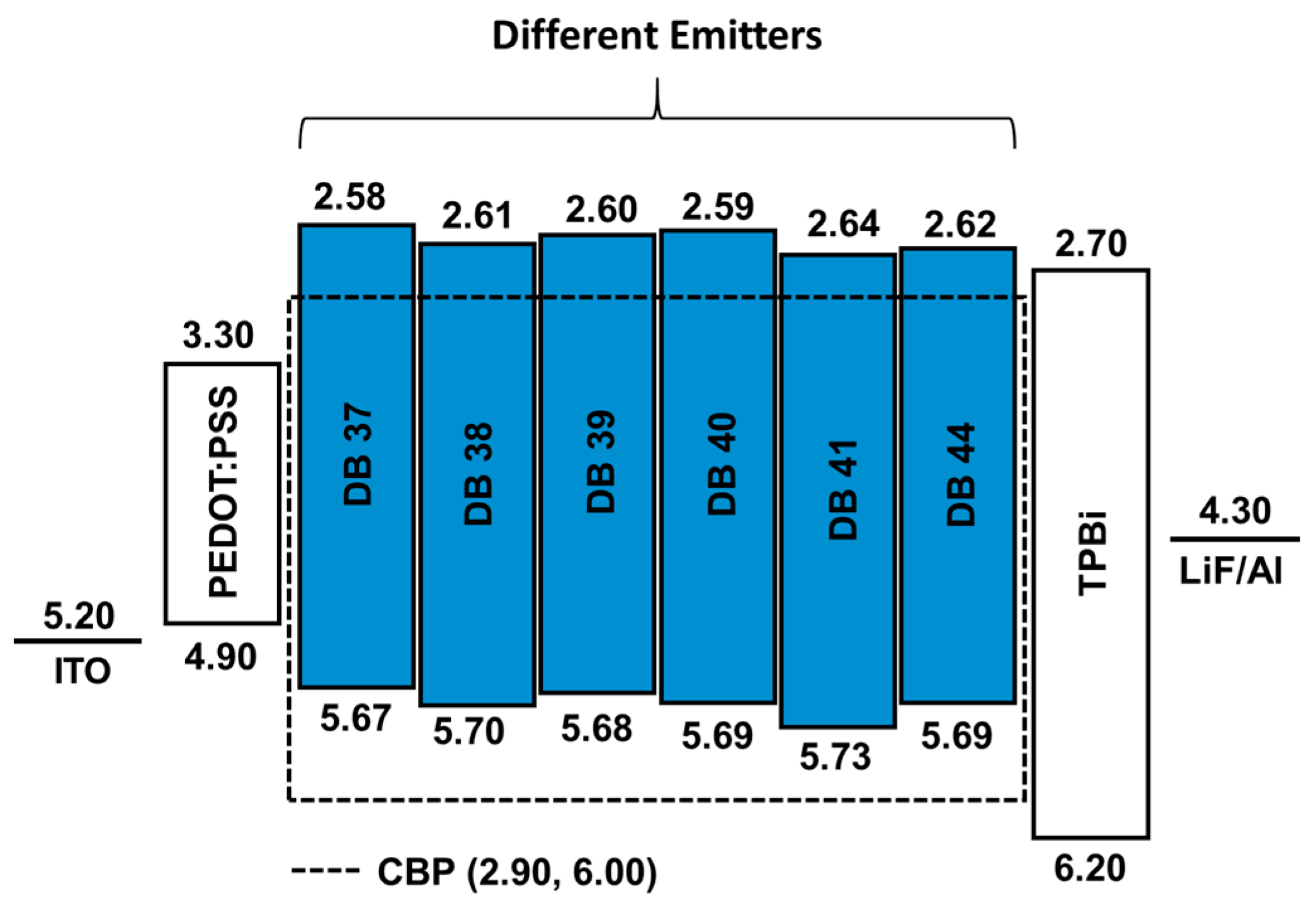 Preprints 100015 g007