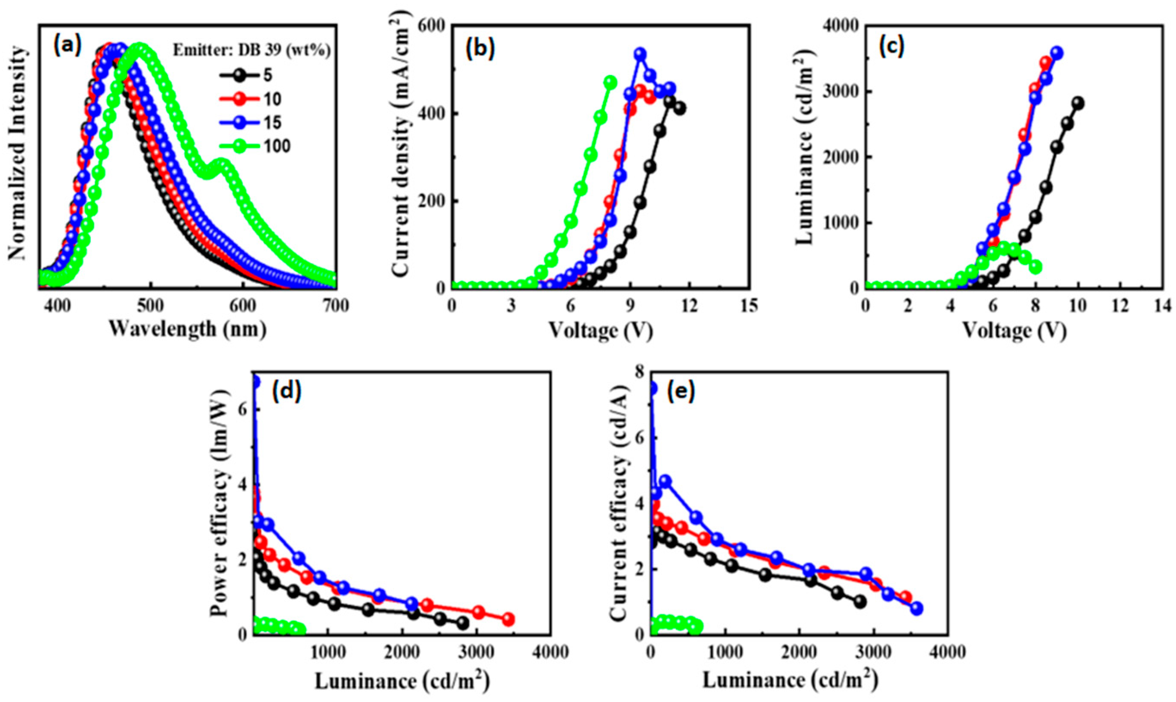 Preprints 100015 g008