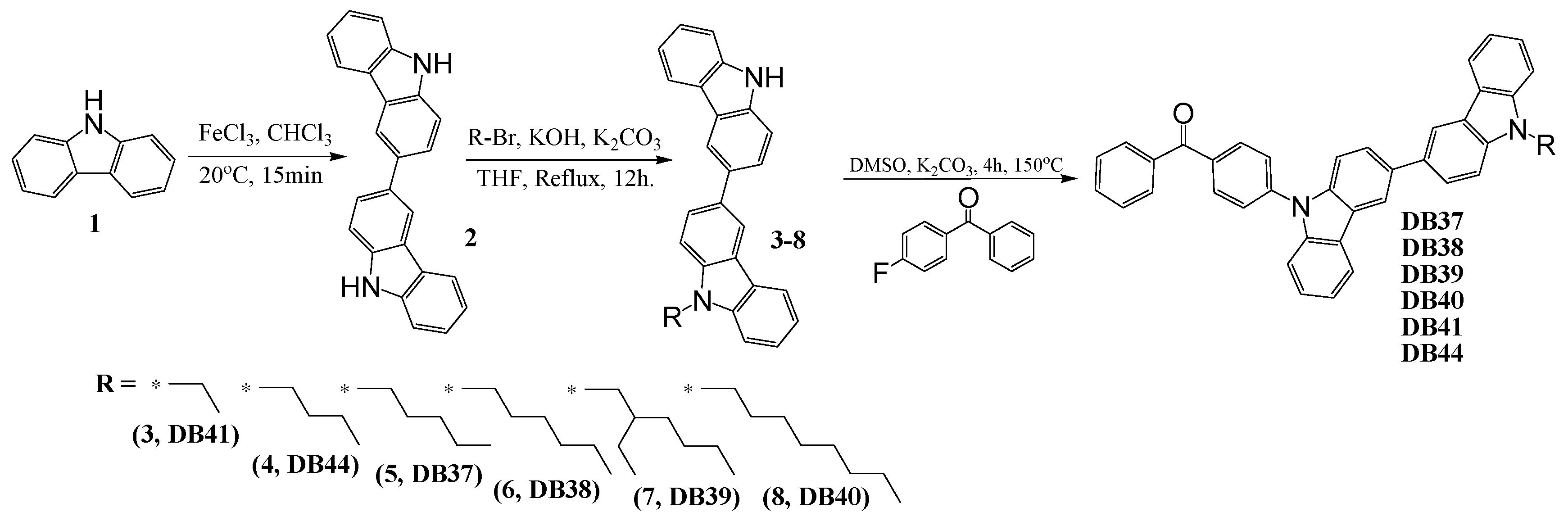 Preprints 100015 sch001