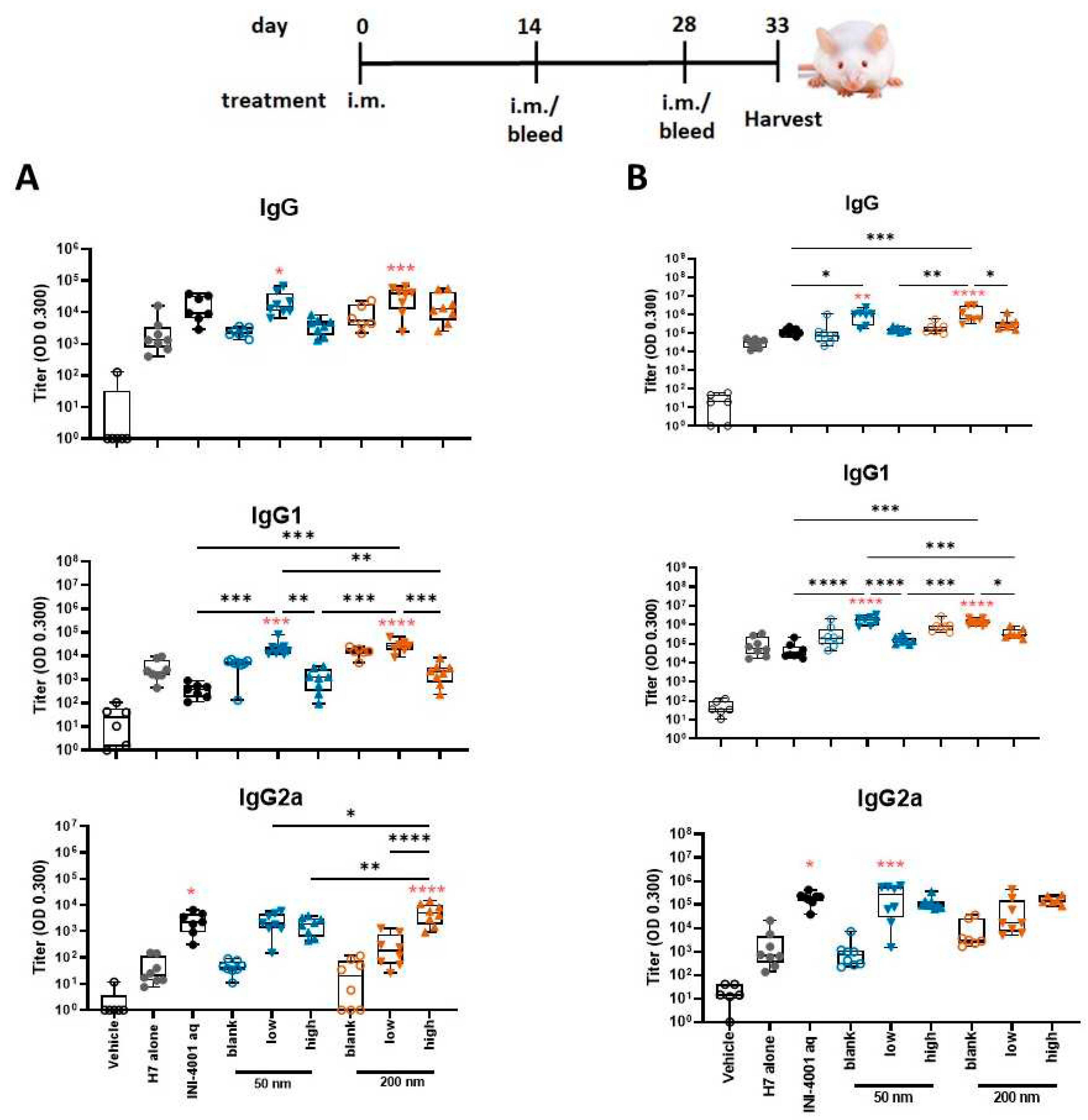 Preprints 93018 g005