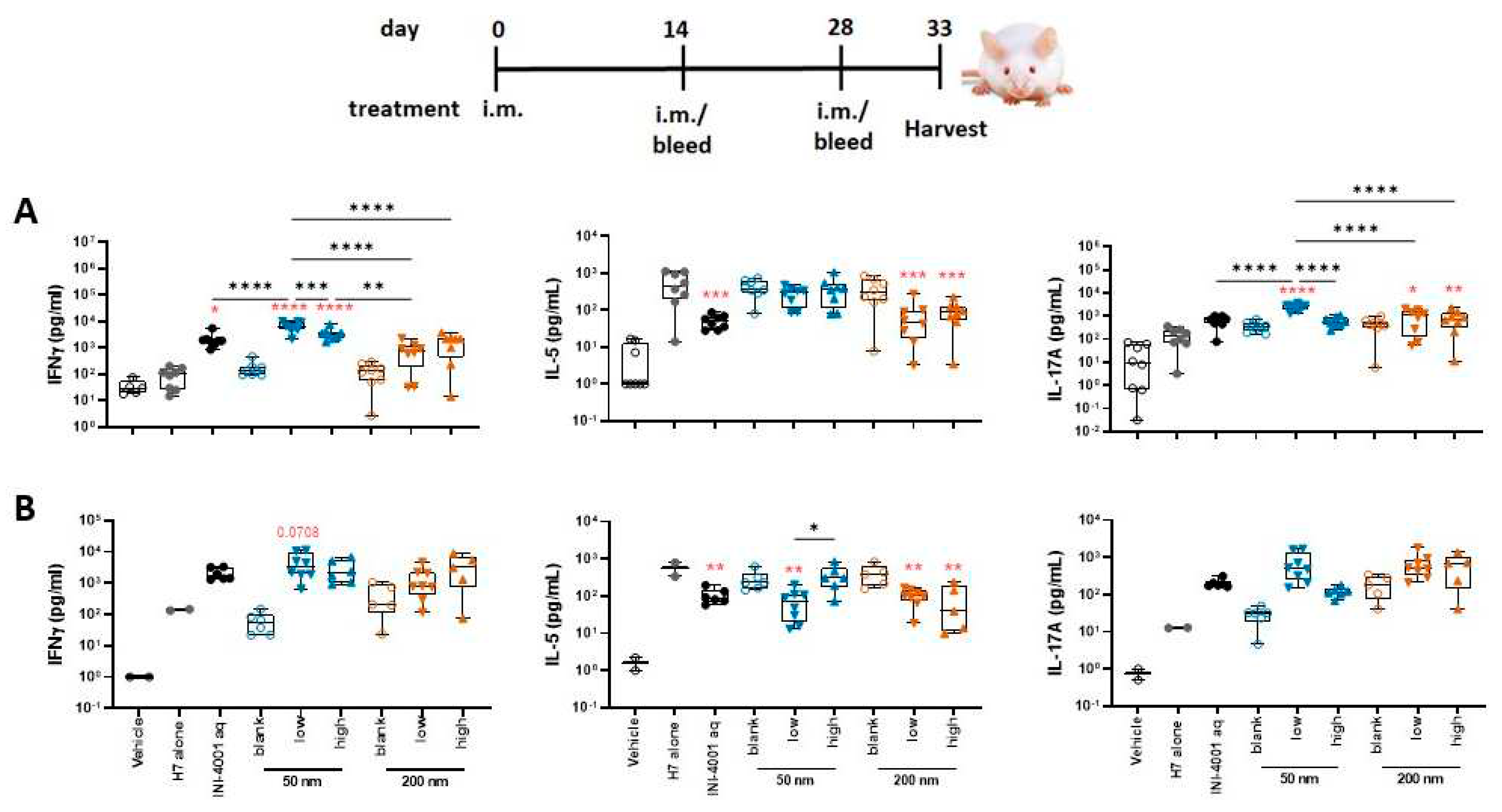 Preprints 93018 g006