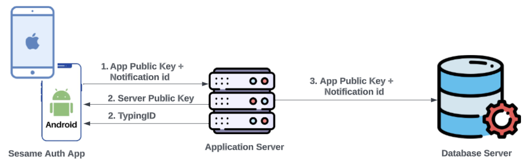 Preprints 96750 g002