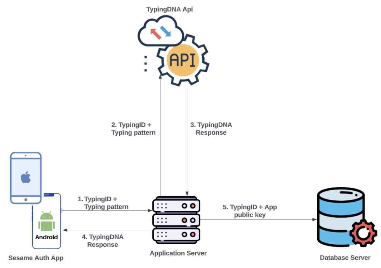 Preprints 96750 g003