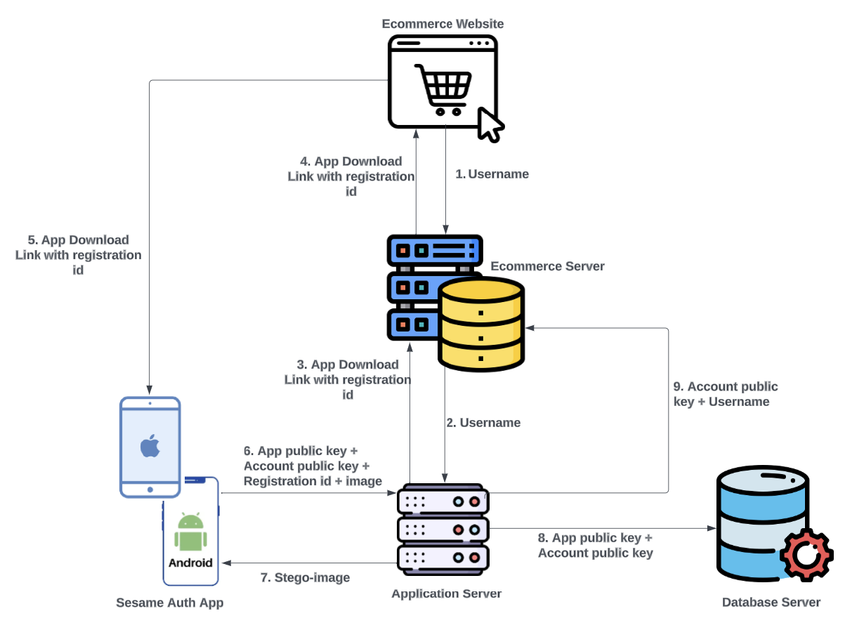 Preprints 96750 g004