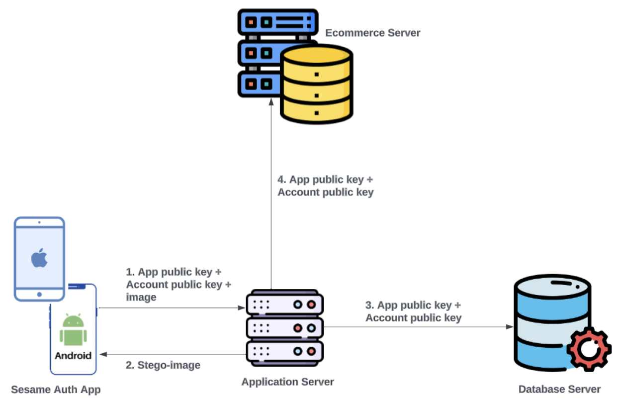 Preprints 96750 g005