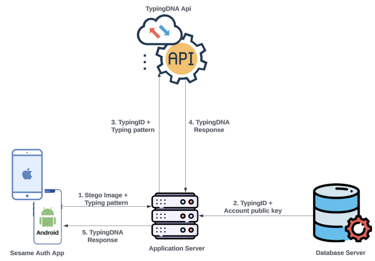 Preprints 96750 g008