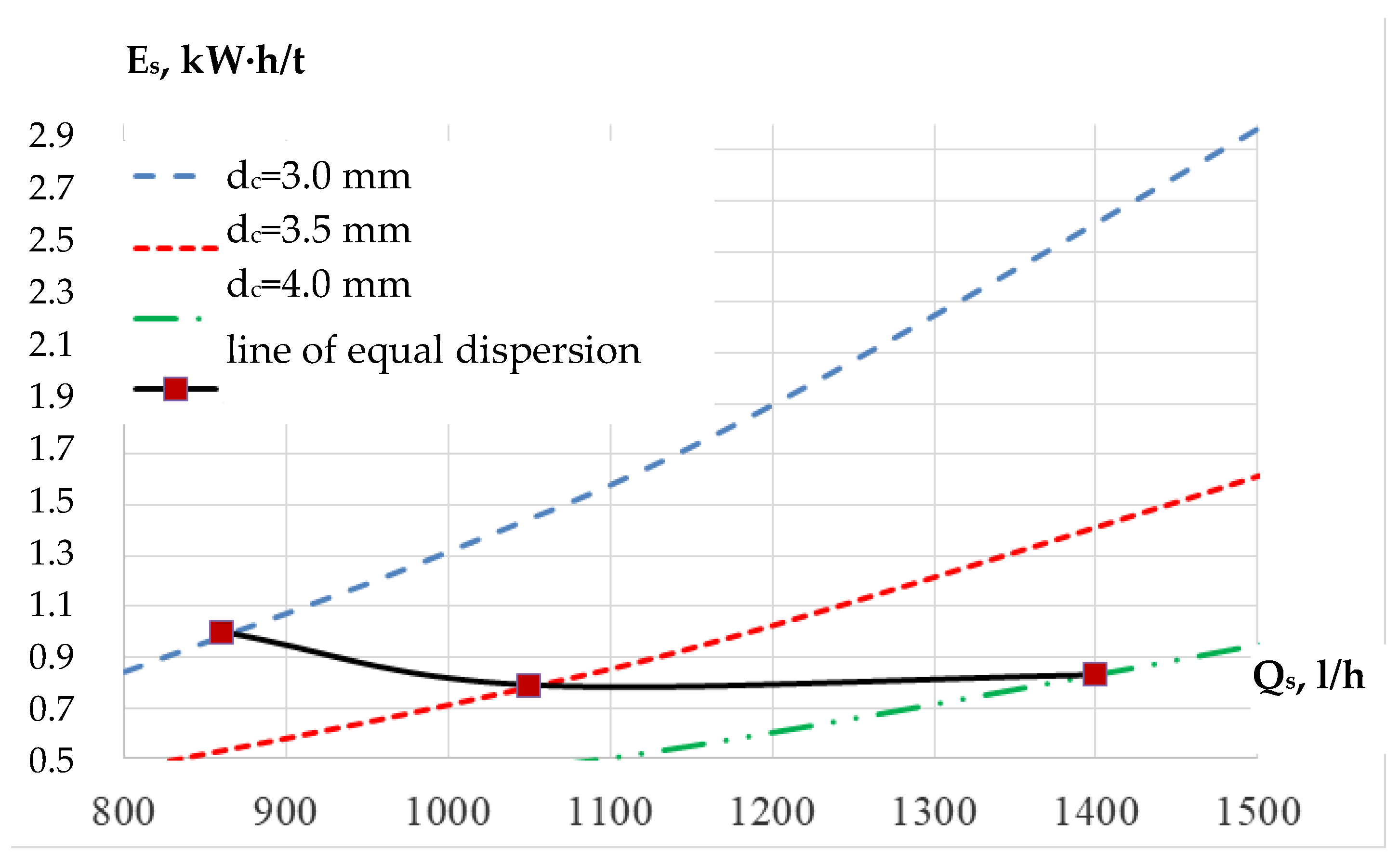 Preprints 92716 g004