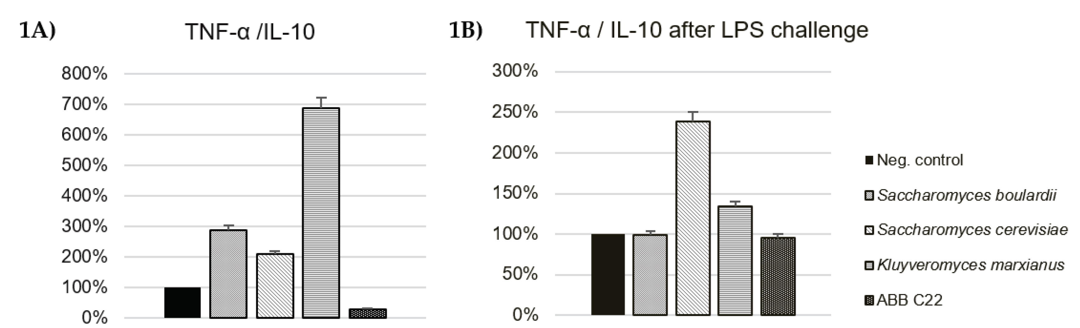 Preprints 103488 g001