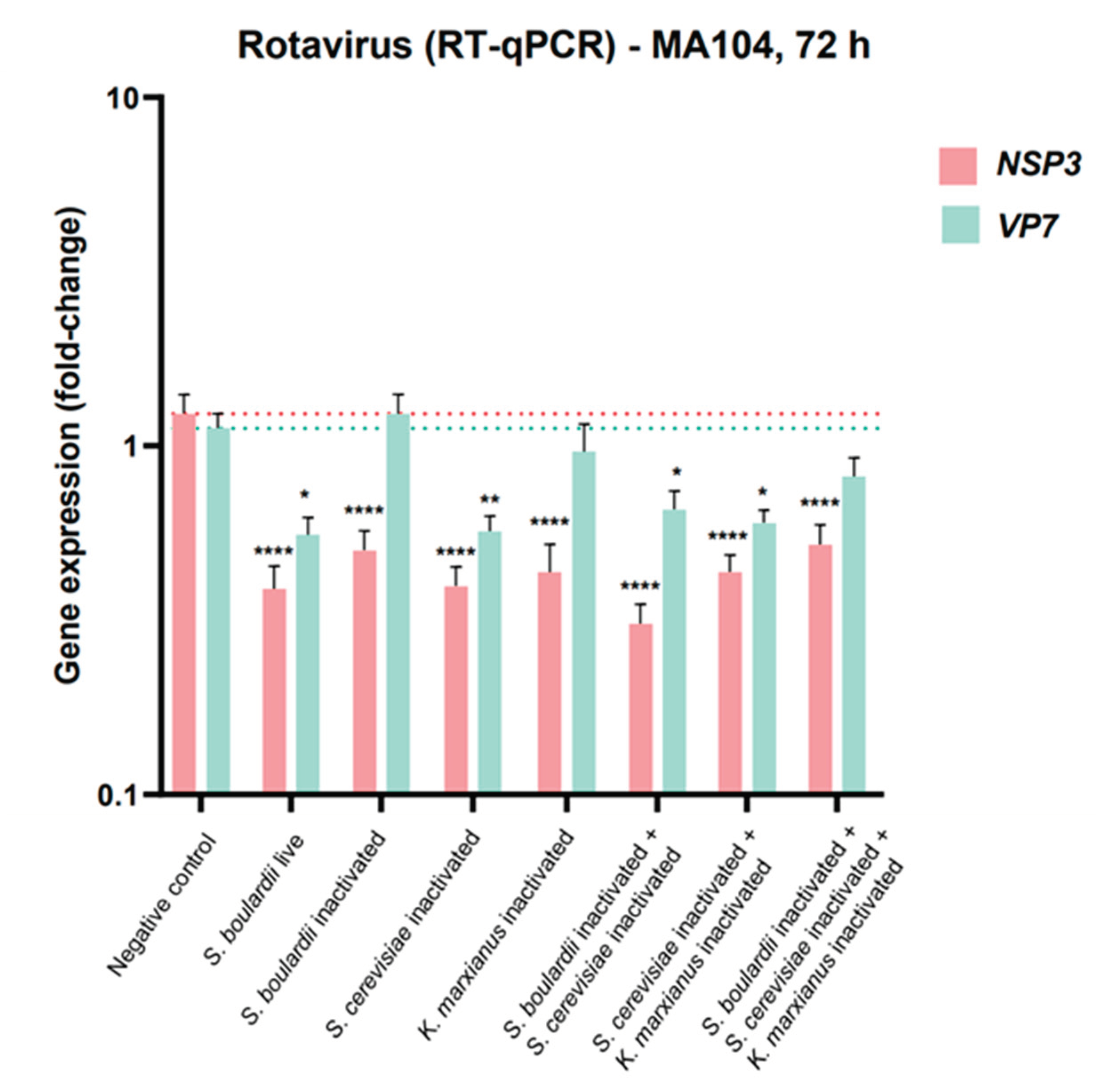 Preprints 103488 g004