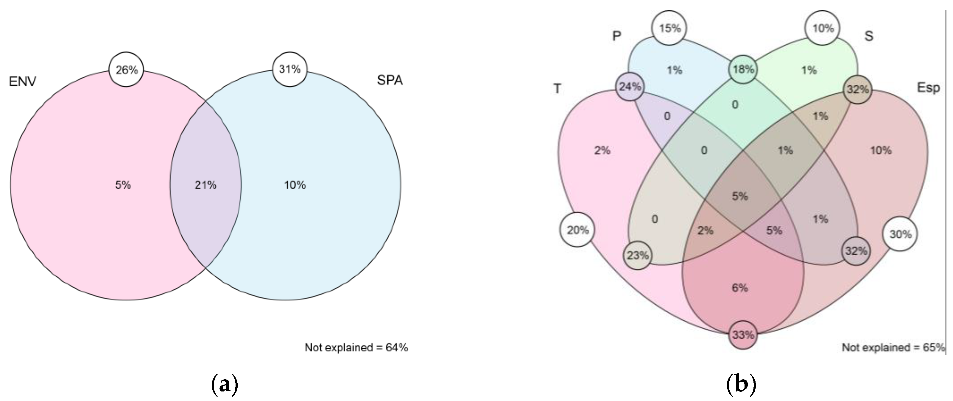 Preprints 106937 g002