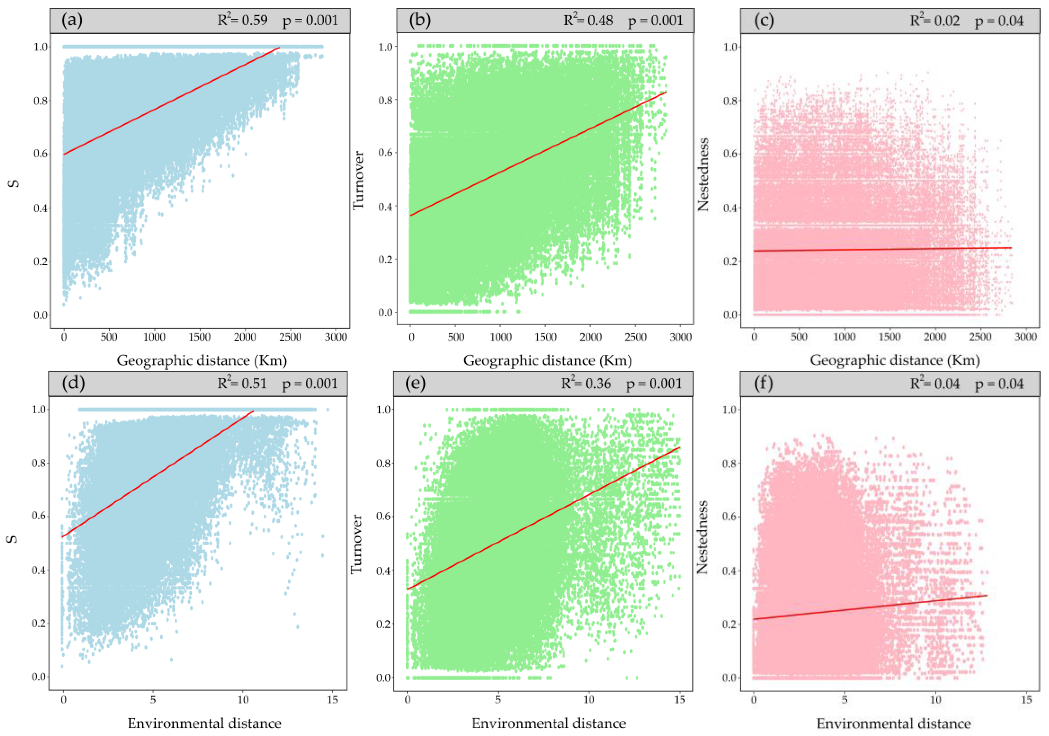 Preprints 106937 g003