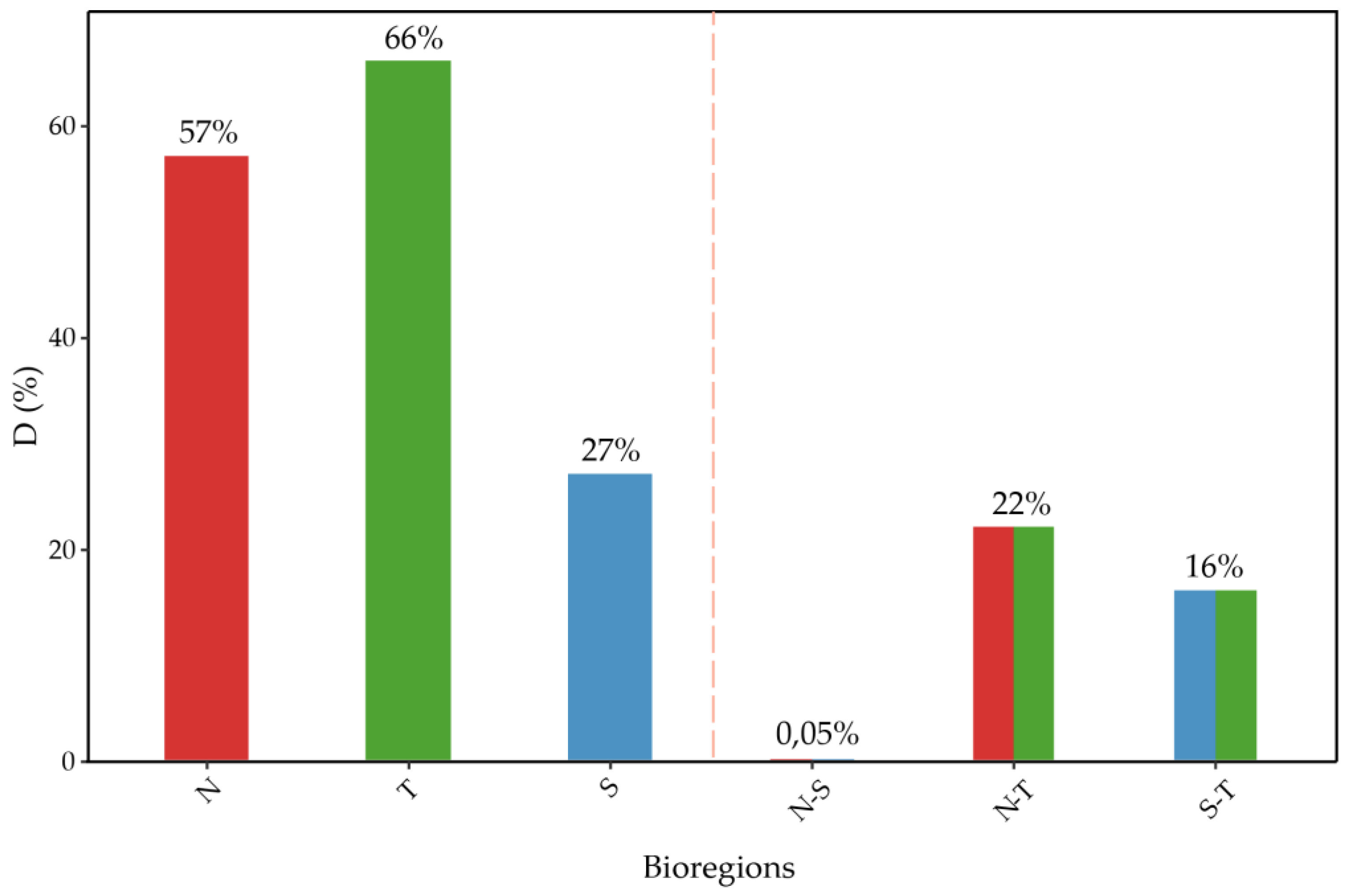 Preprints 106937 g005