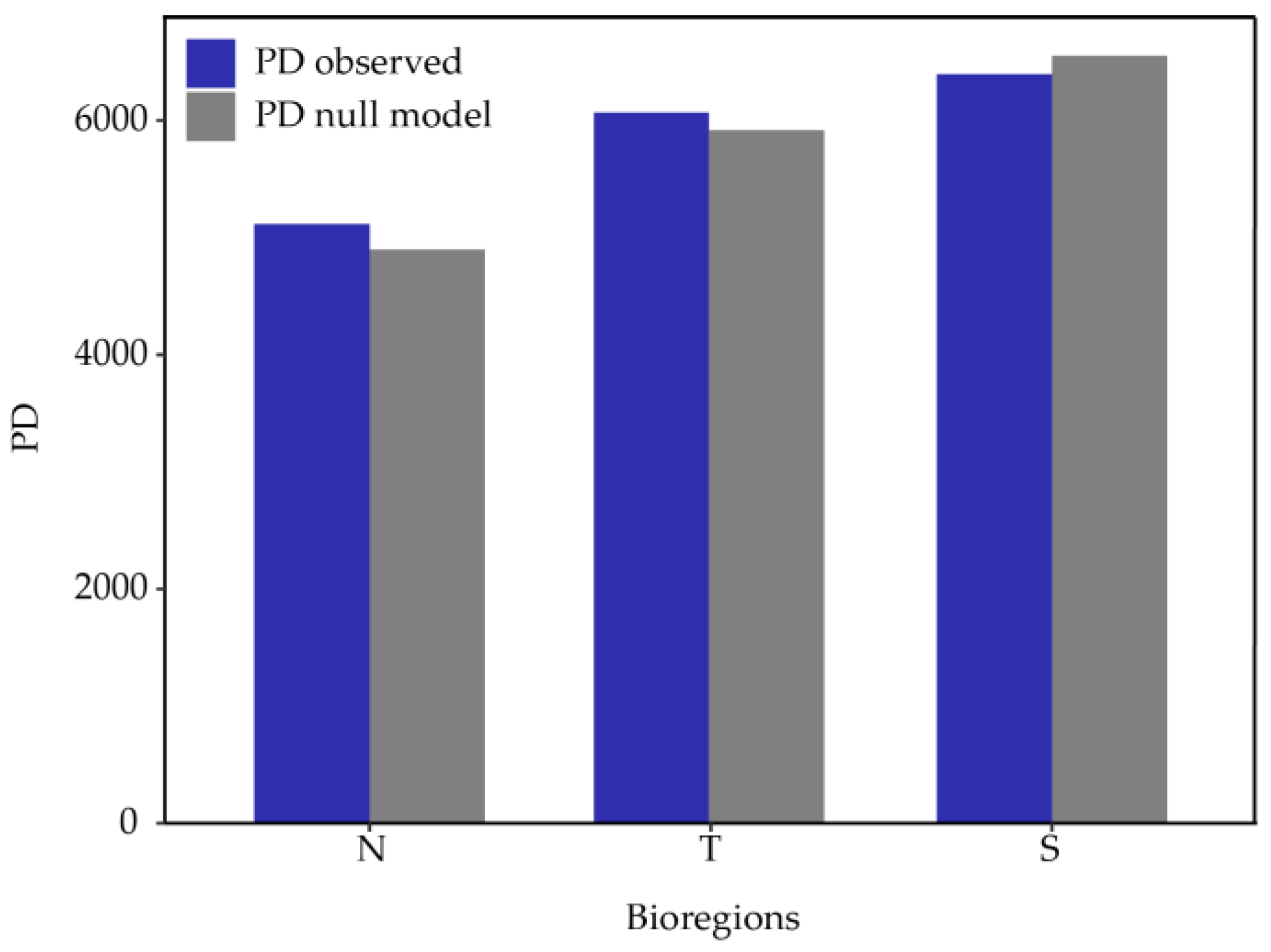 Preprints 106937 g006