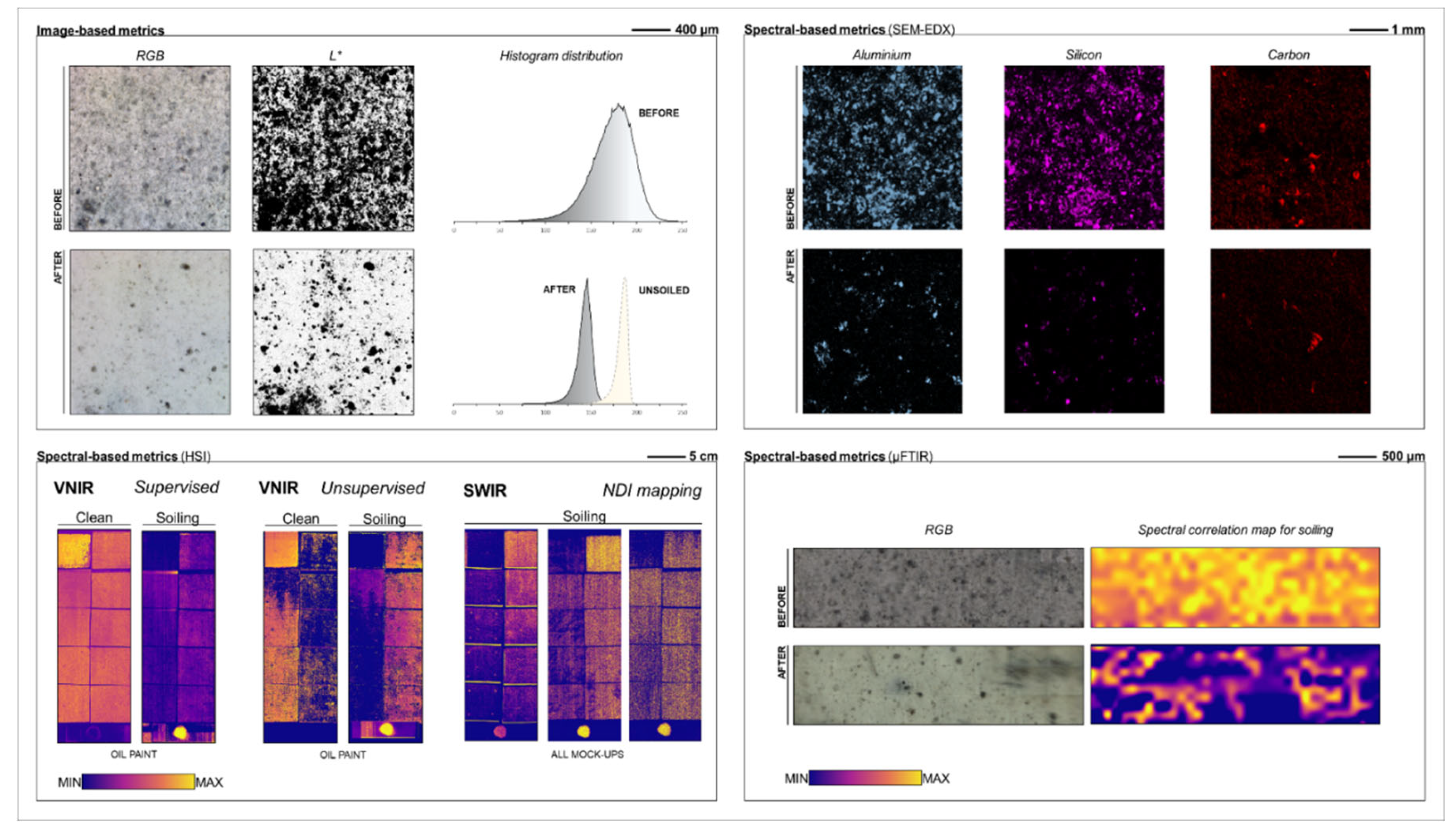 Preprints 111927 g002