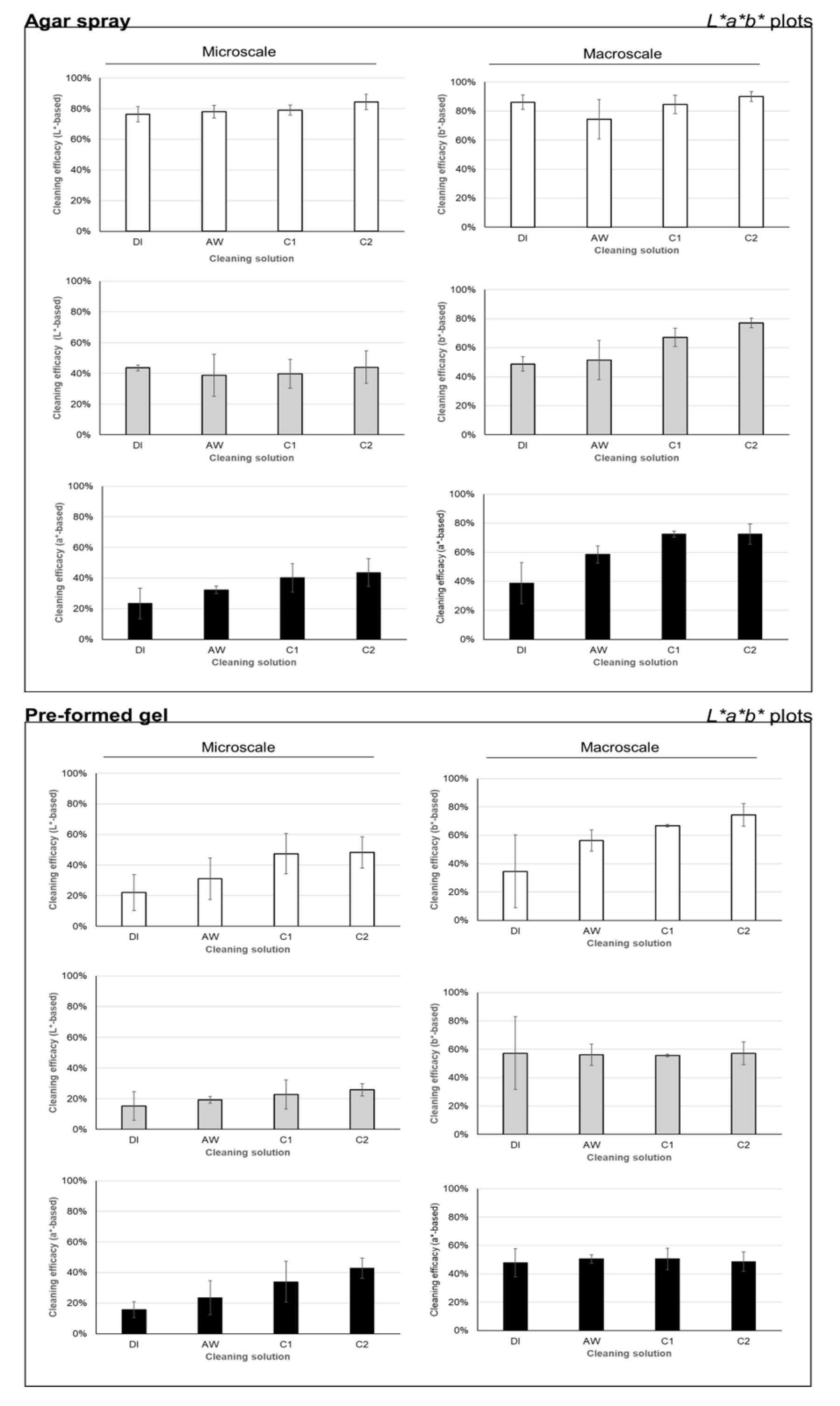 Preprints 111927 g003