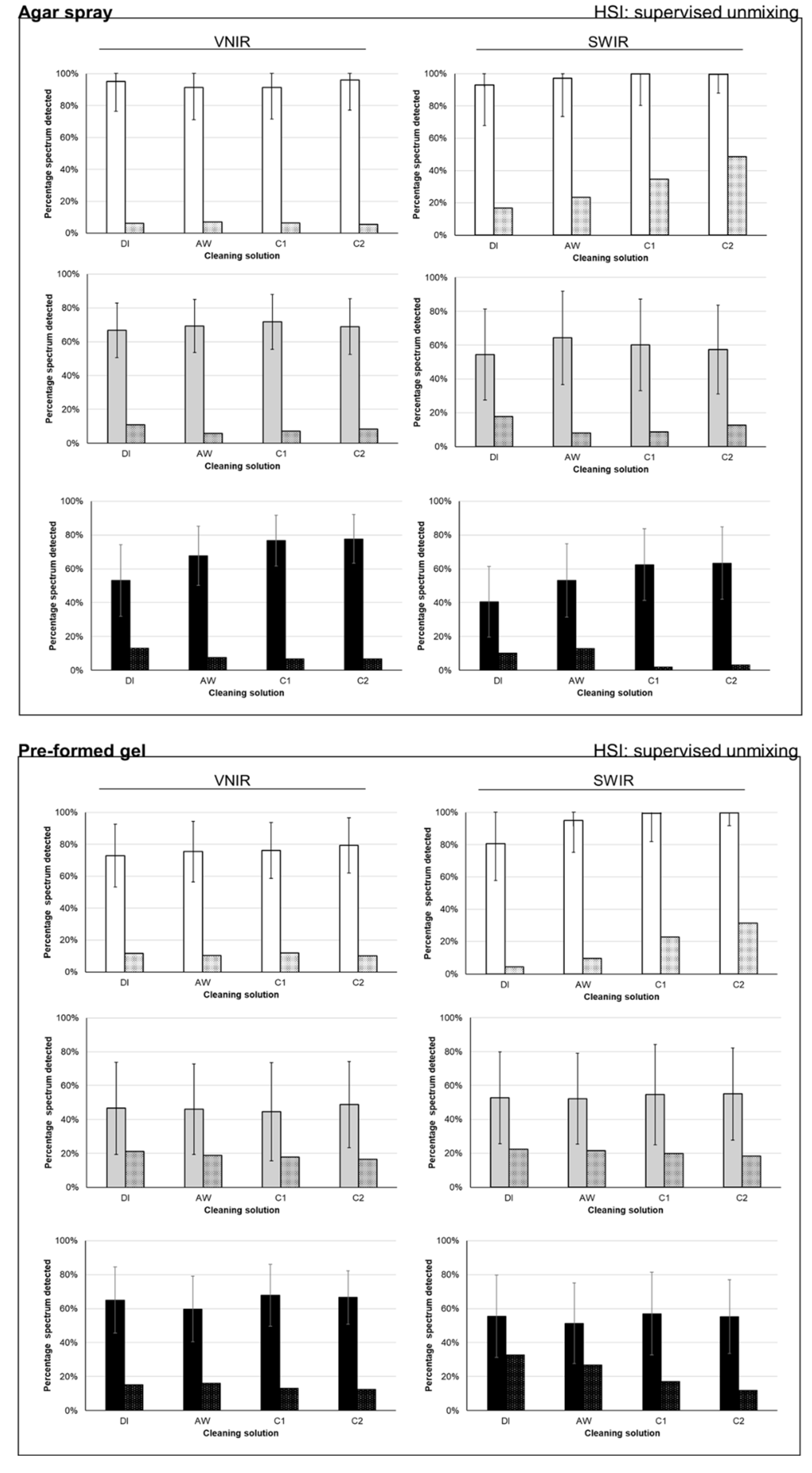 Preprints 111927 g007