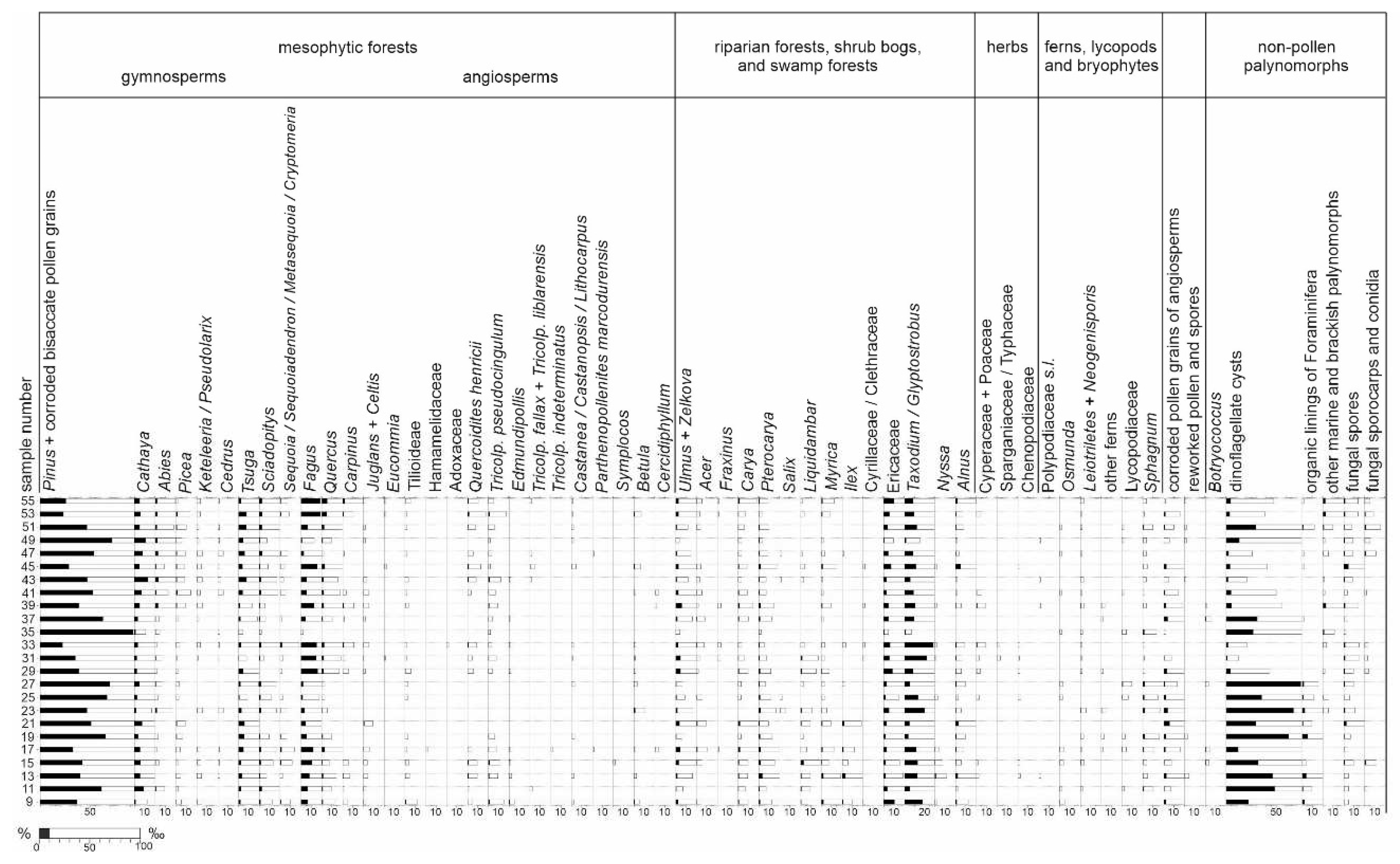 Preprints 96710 g010