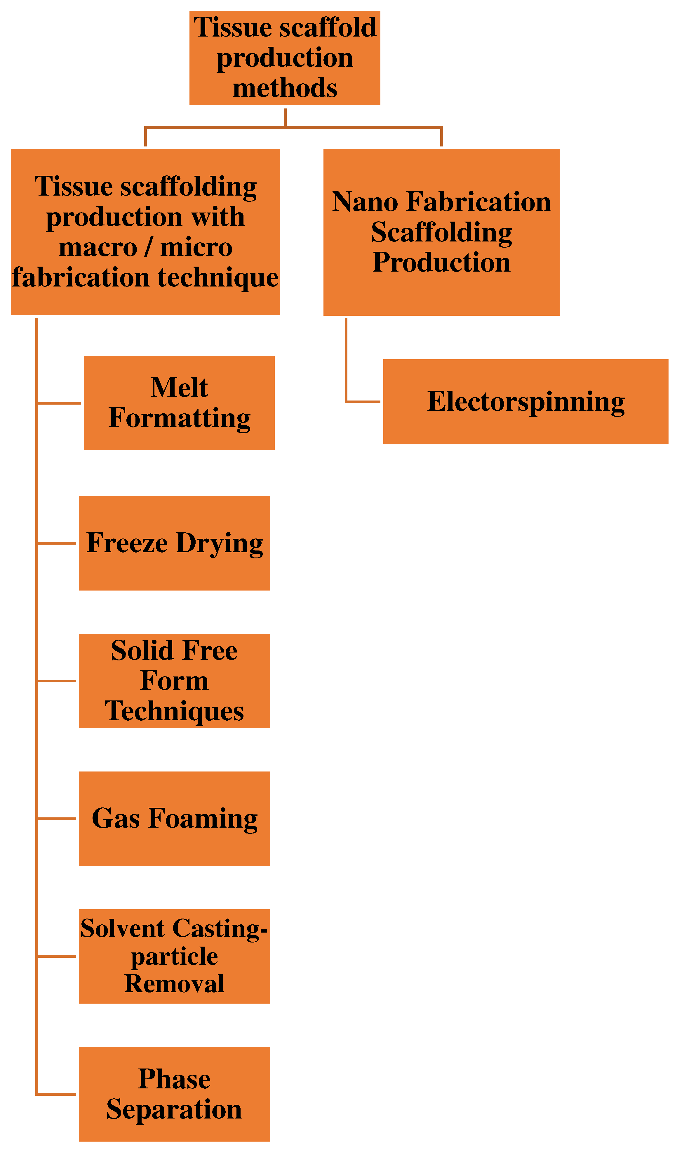 Preprints 89717 g004