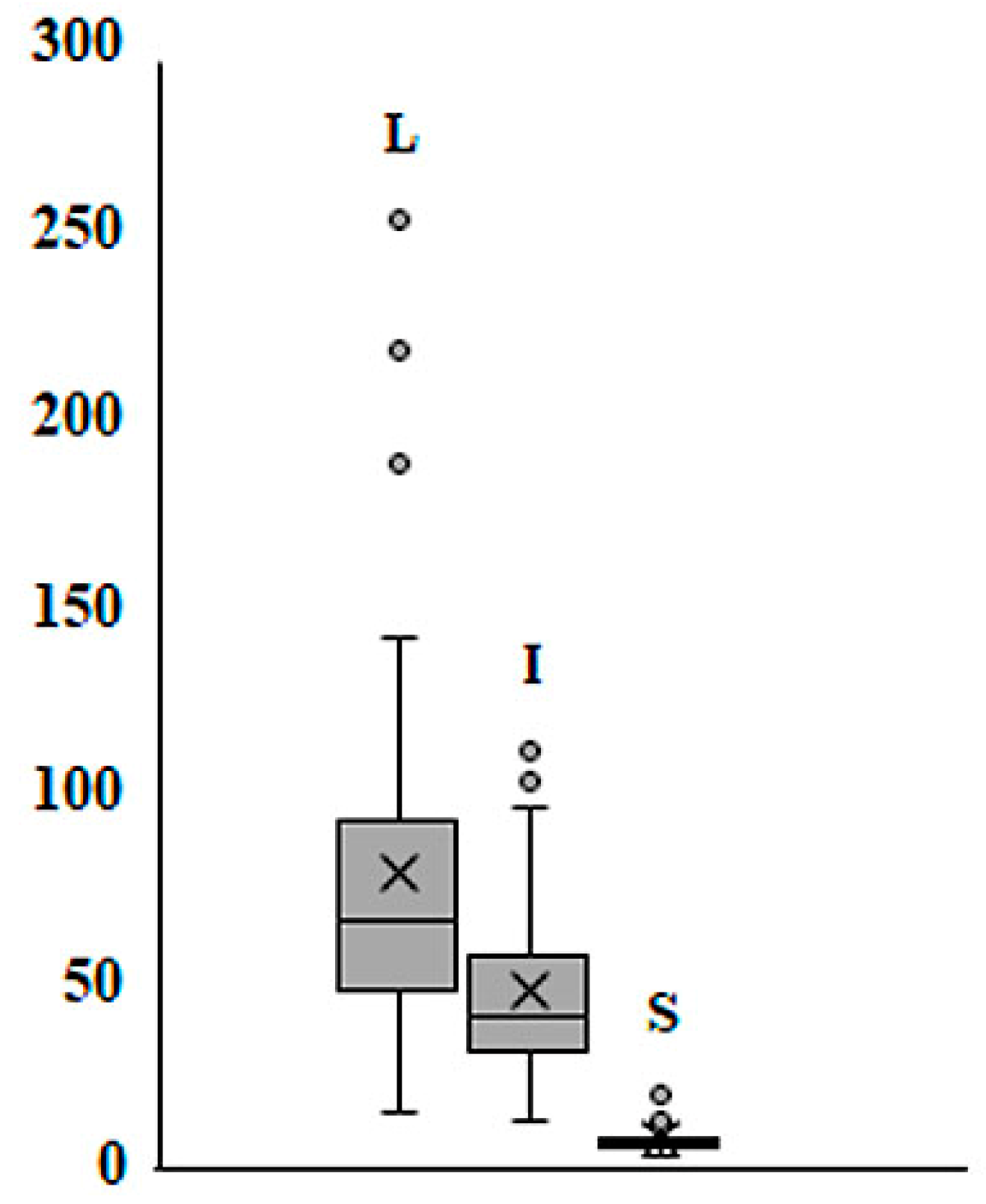 Preprints 99236 g014