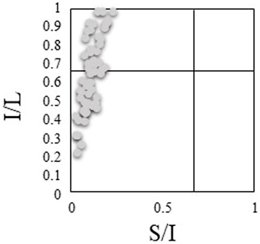 Preprints 99236 g016