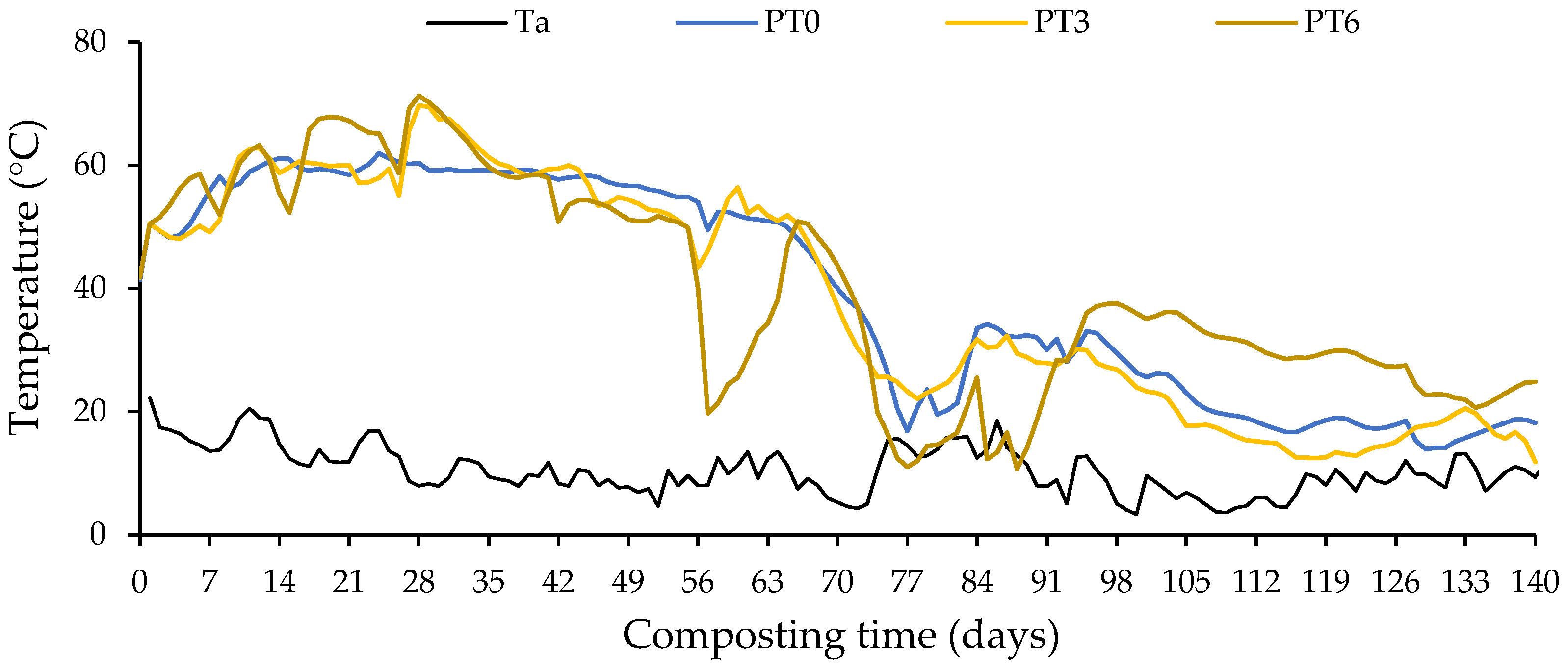 Preprints 67365 g001